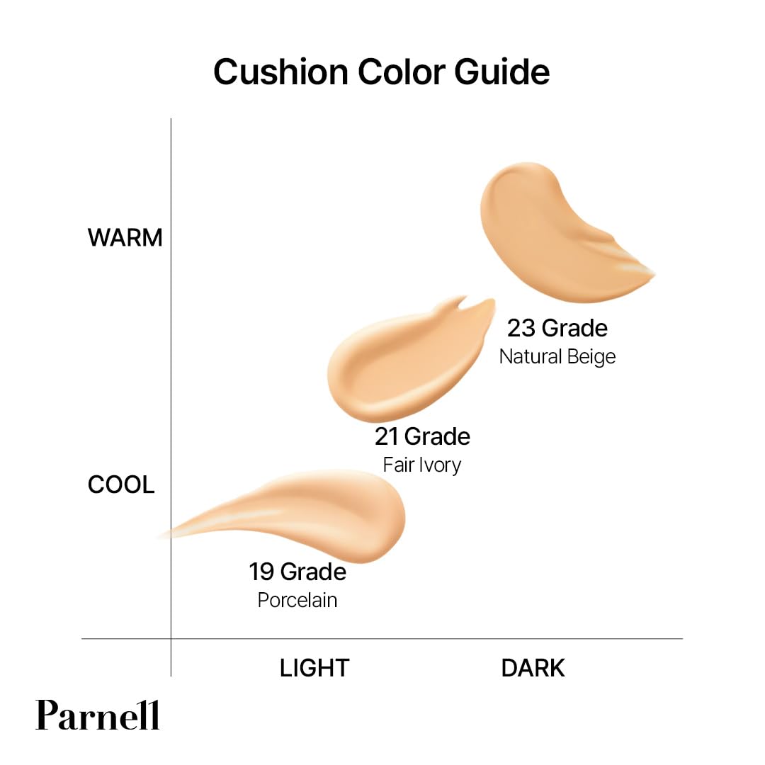 Parnell Cicamanu Serum Manuka Honey focus emphasizing soothing moisture retention.