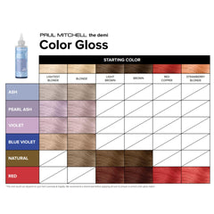 Paul Mitchell The Demi Color Gloss in Violet shade for a soft, sheer tint