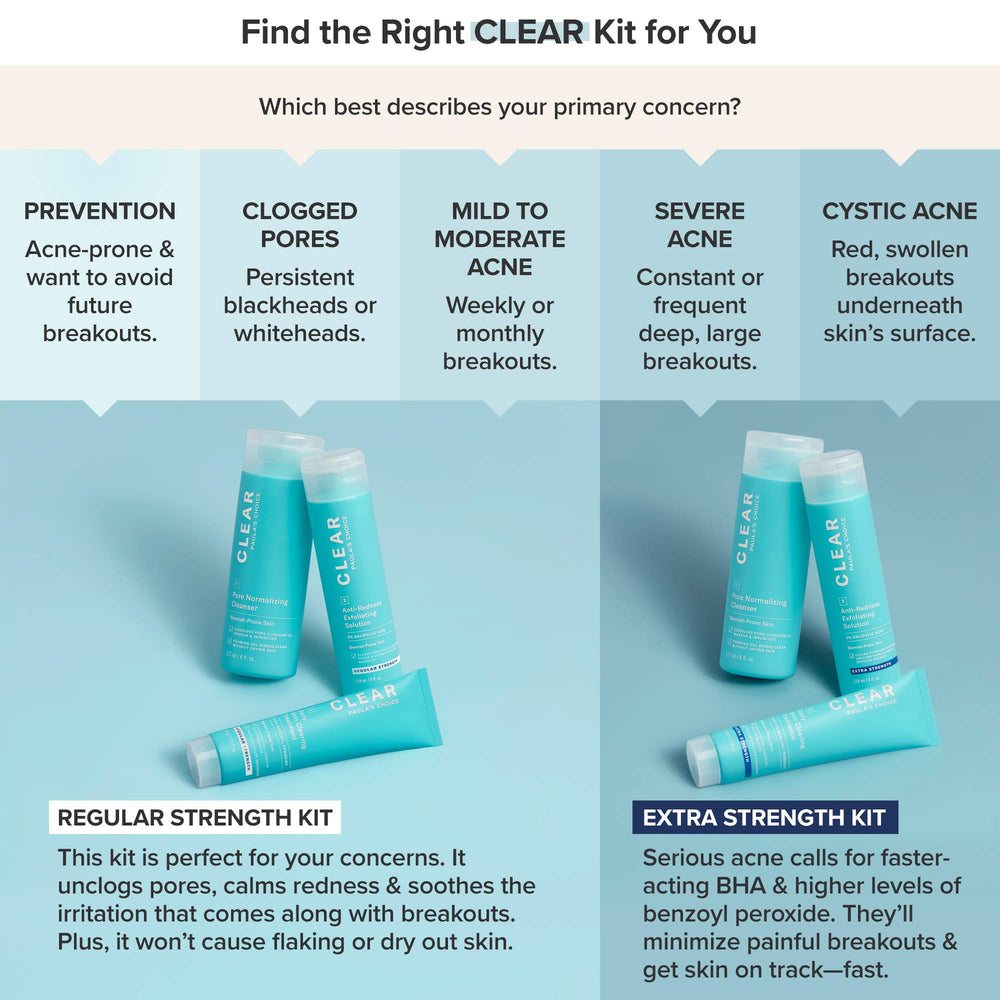 Paula's Choice CLEAR kit bottles close-up, highlighting actives for oil control and clearer pores.