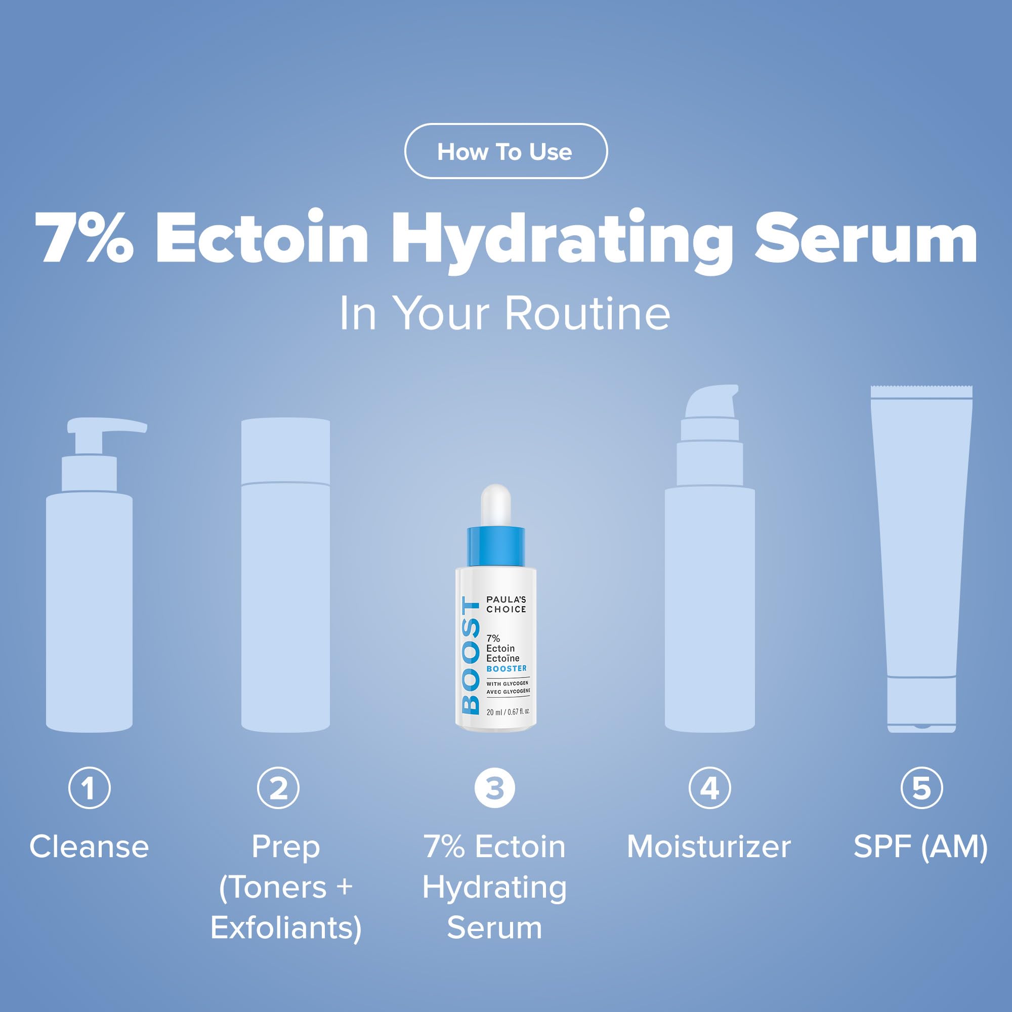 Routine step photo illustrating its place in morning or evening regimen.