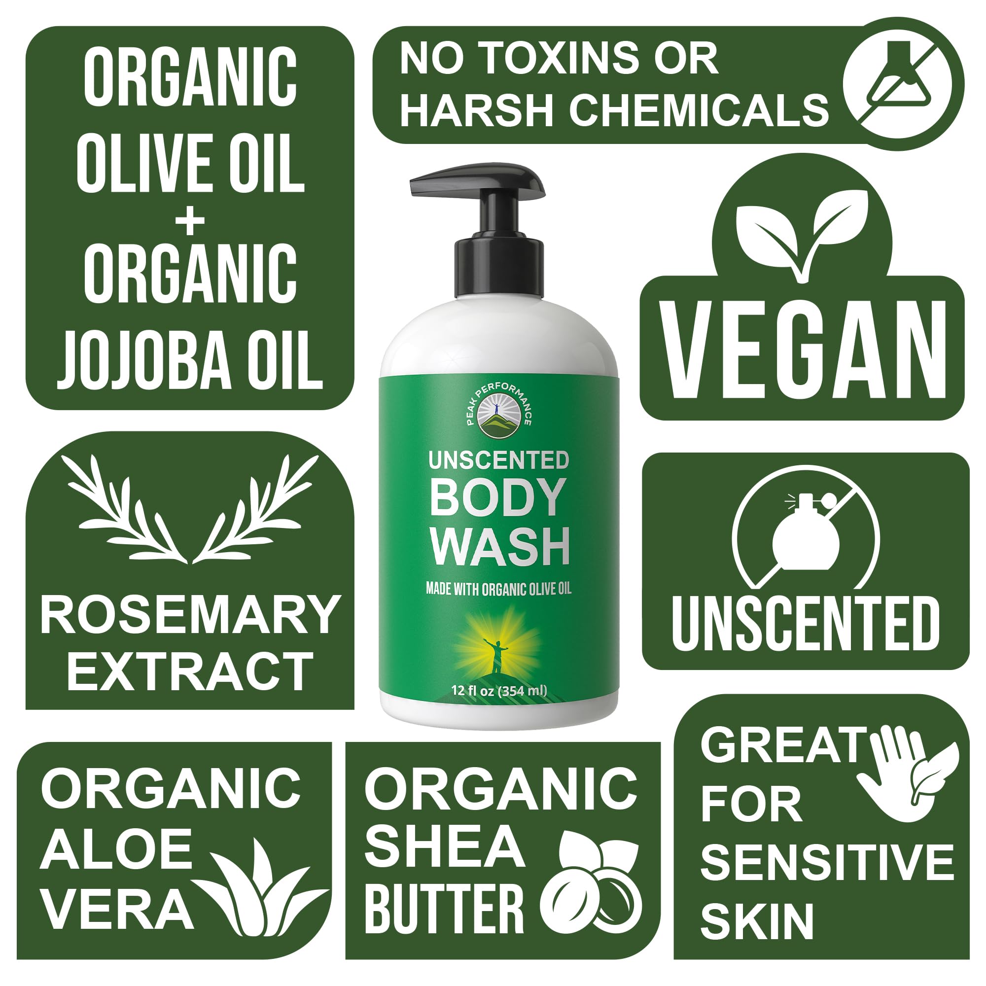 Diagram of Peak Performance ingredients highlighting gentle organic components.