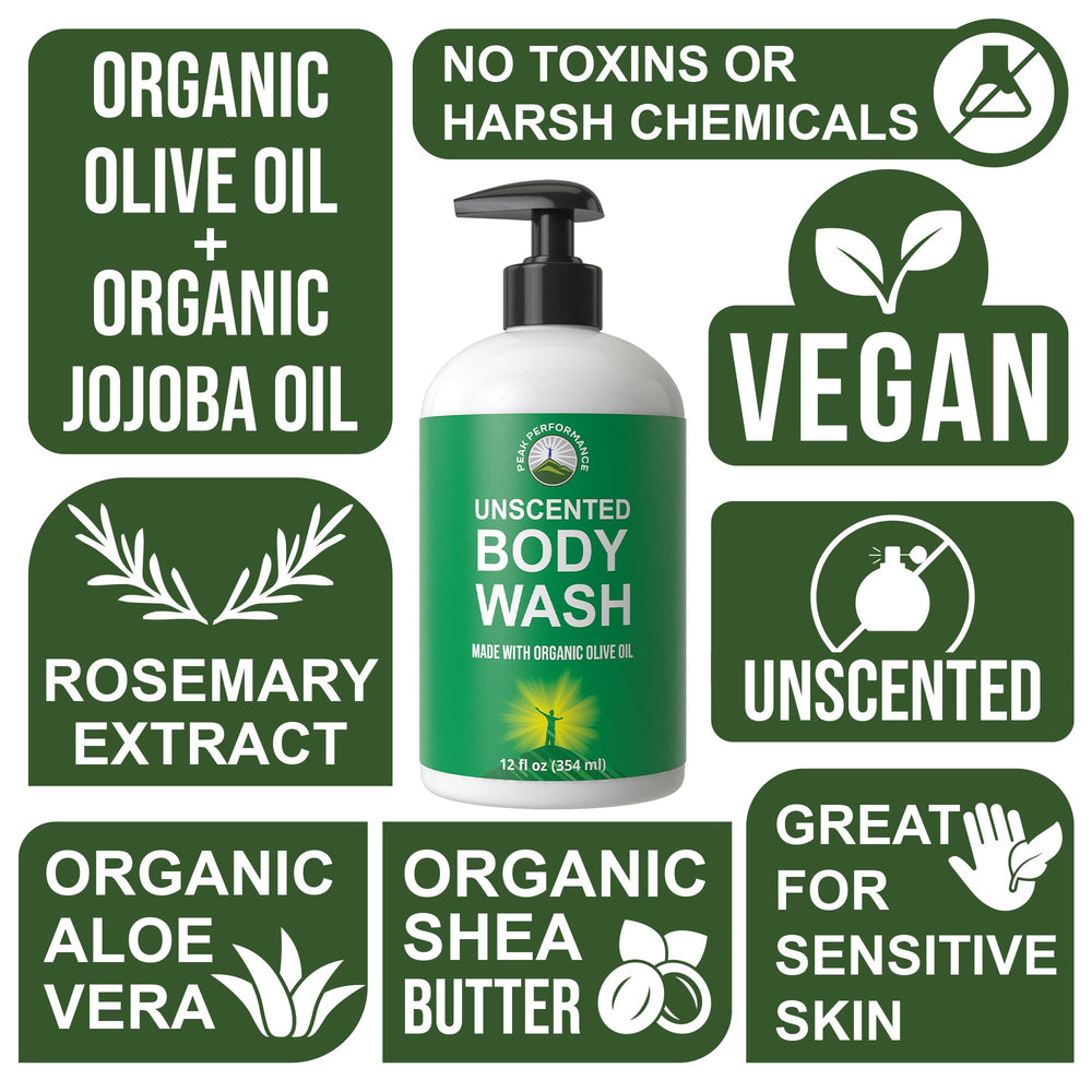 Diagram of Peak Performance ingredients highlighting gentle organic components.