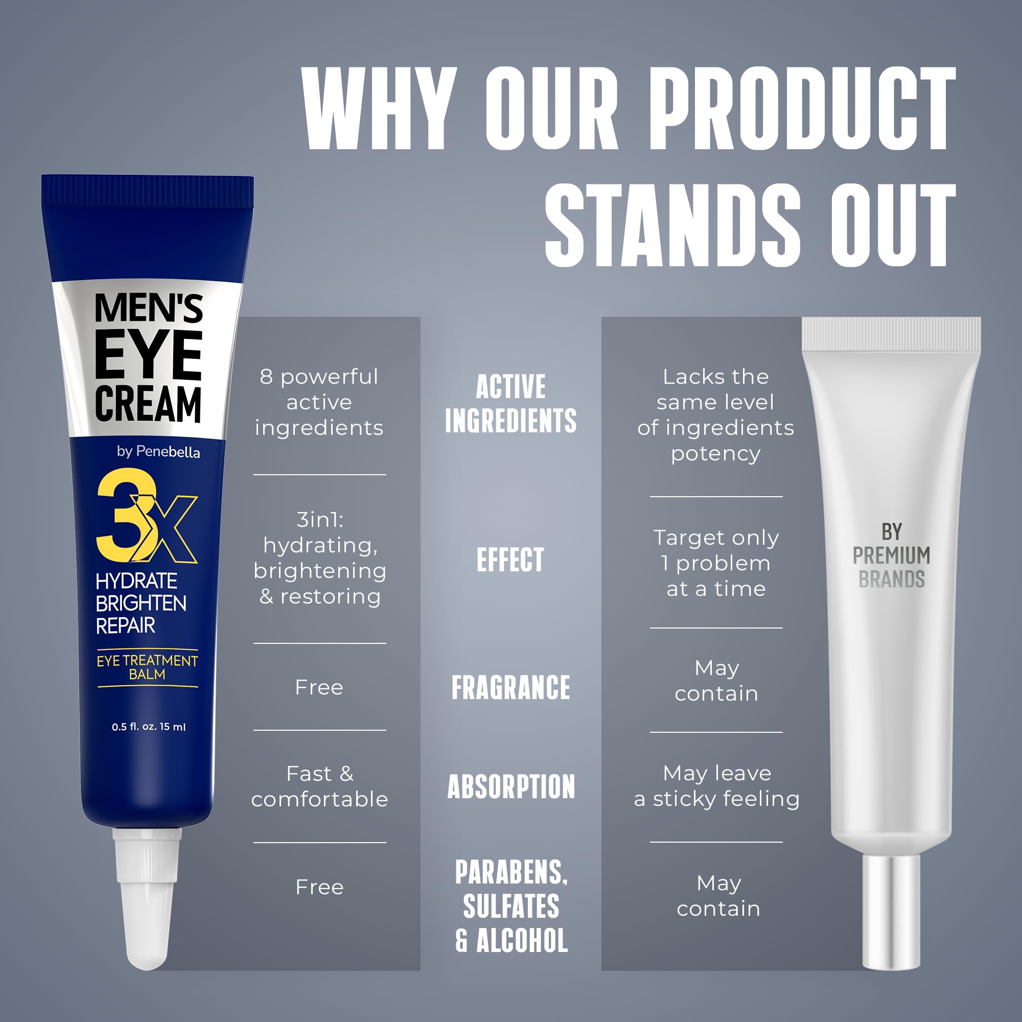 PENEBELLA eye cream integrated into men's skincare routine for consistent care