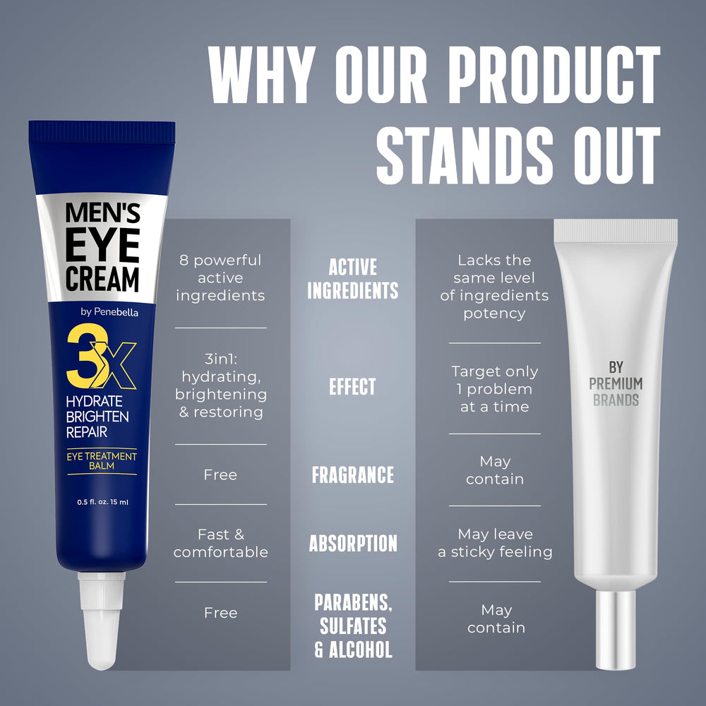 PENEBELLA eye cream integrated into men's skincare routine for consistent care