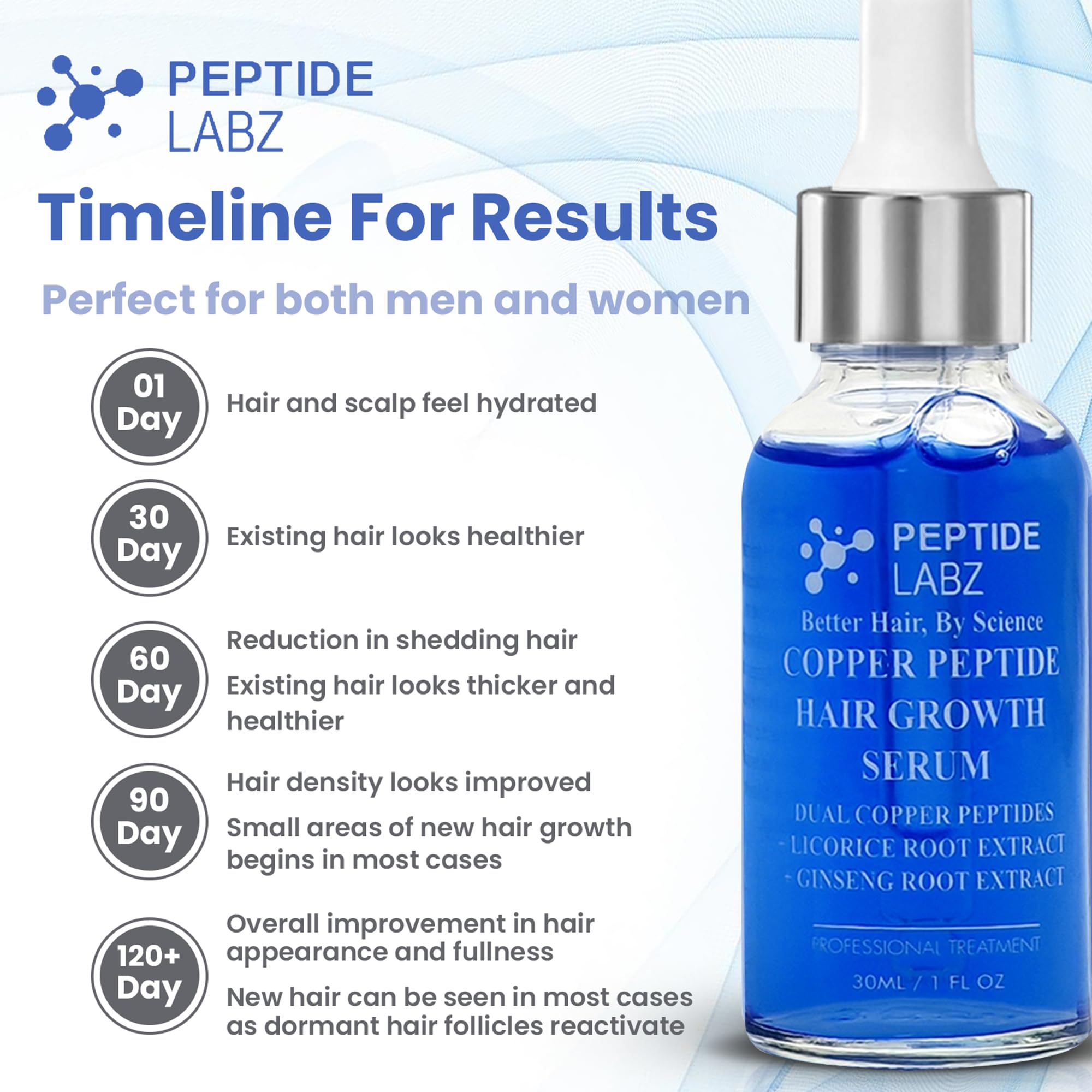 PeptideLabz copper peptide drops on scalp illustrate easy, targeted application.