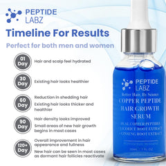PeptideLabz copper peptide drops on scalp illustrate easy, targeted application.