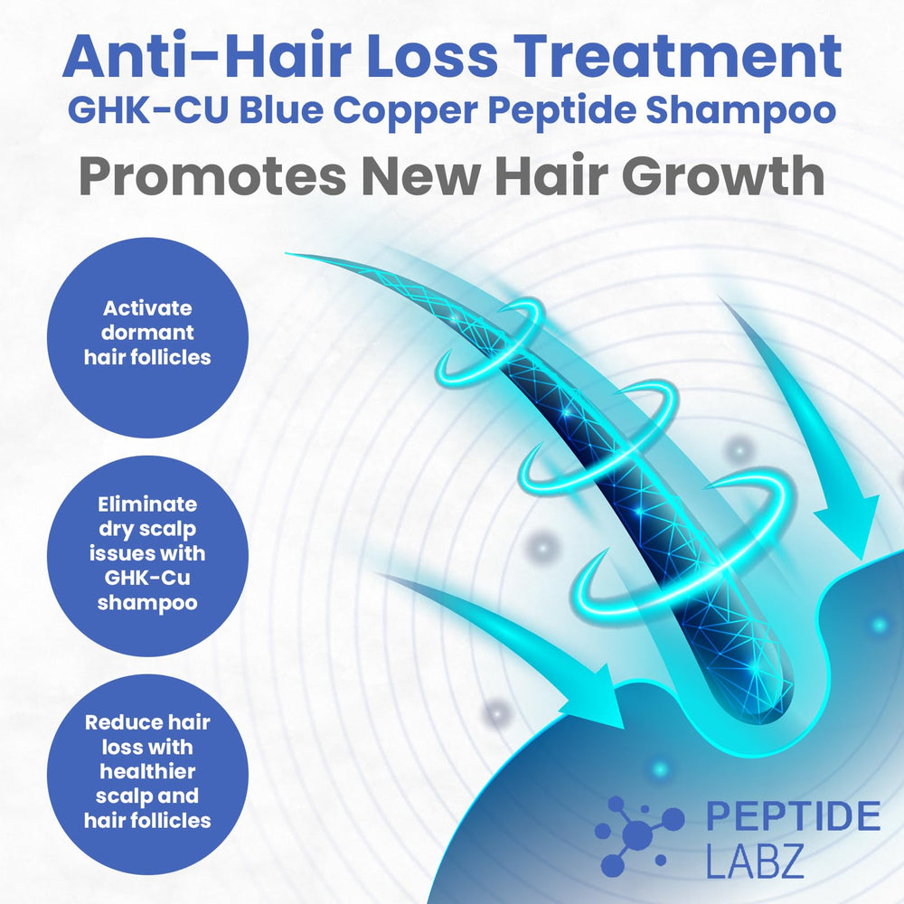 PeptideLabz Copper Peptide Shampoo stronger strands focus on reduced breakage