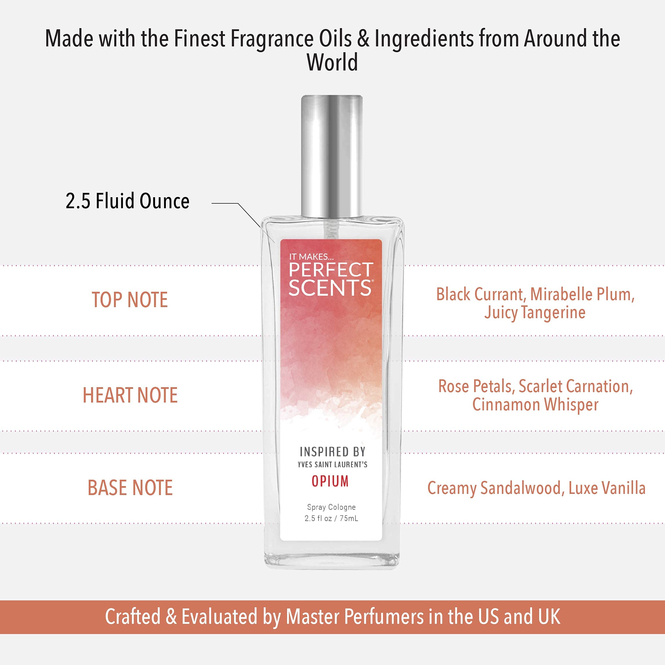 Perfect Scents cruelty-free label signals ethical fragrance care.