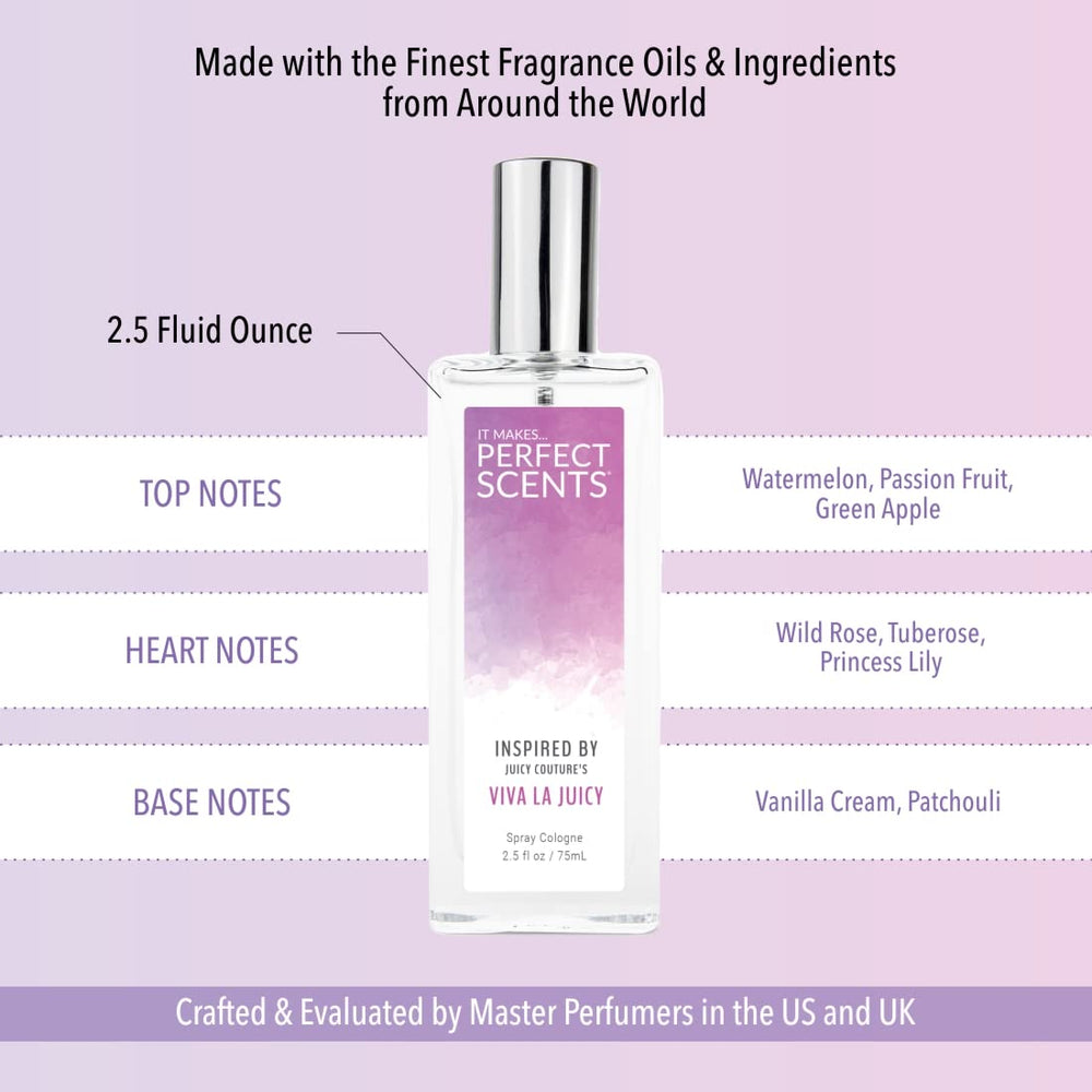 Phthalate-free formulation supports a conscious fragrance choice