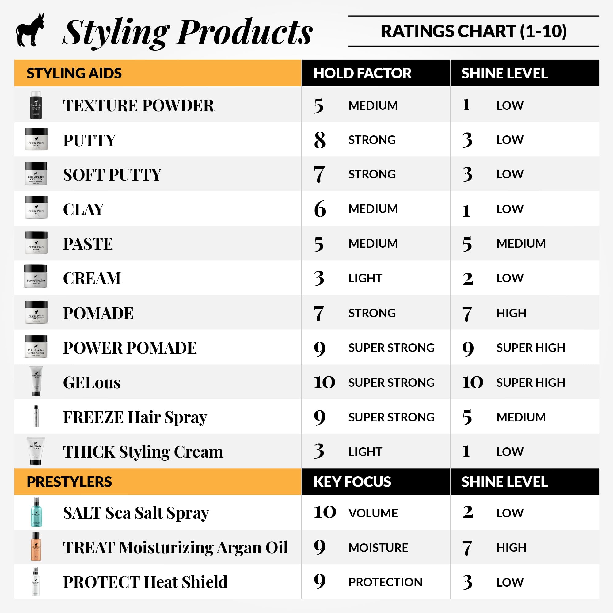 Cowboy Shark Tank feature signals premium grooming line