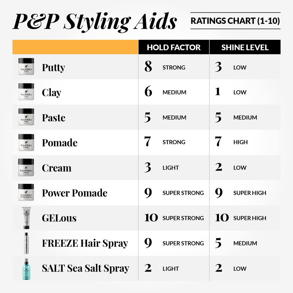 Pete & Pedro Hair Pomade packaging box emphasizing value and trust