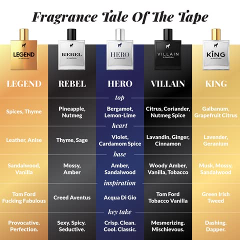 Pete & Pedro Legend scent dab on skin highlights layering potential.