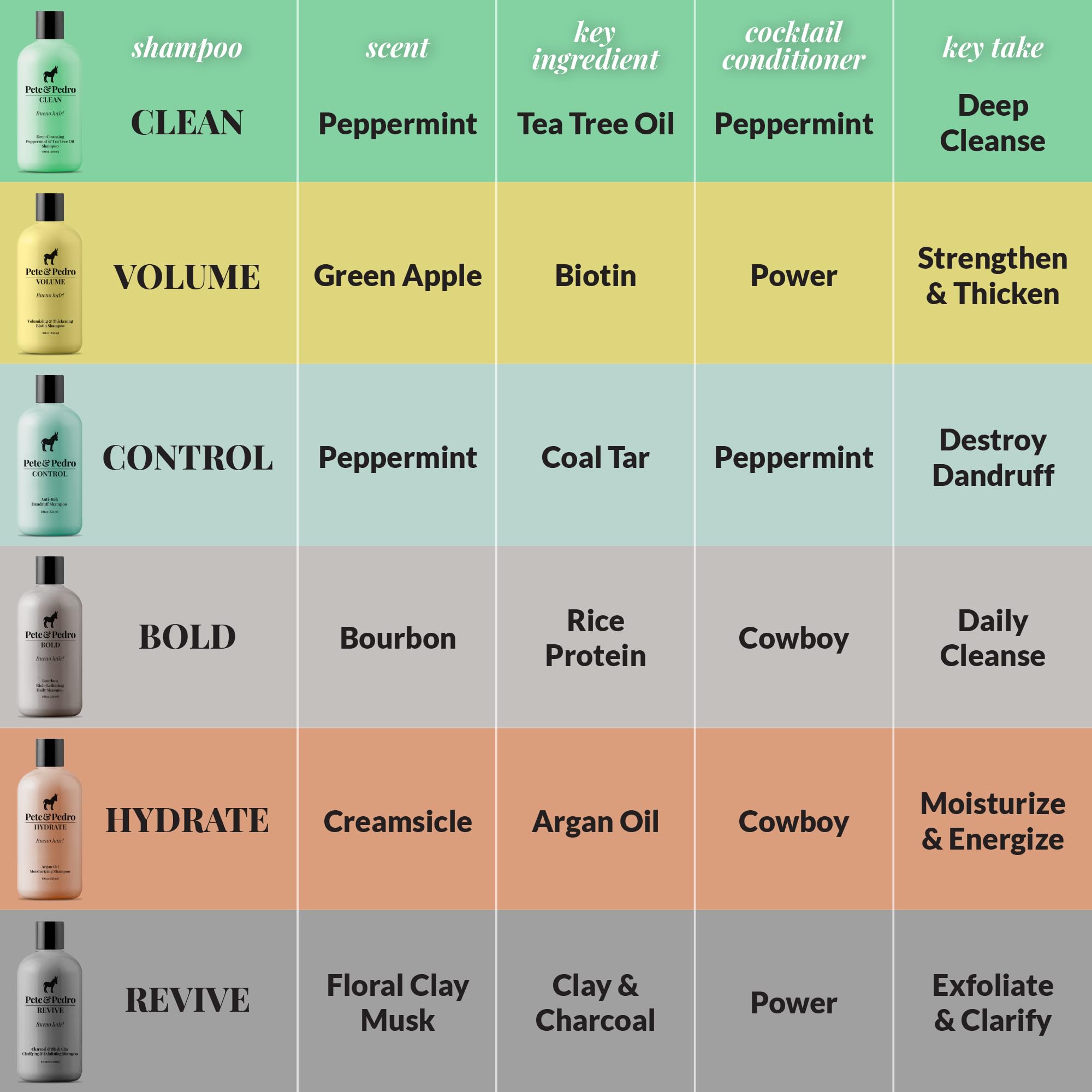Pete & Pedro Paste packaging highlighting paraben-free formula for clean grooming.