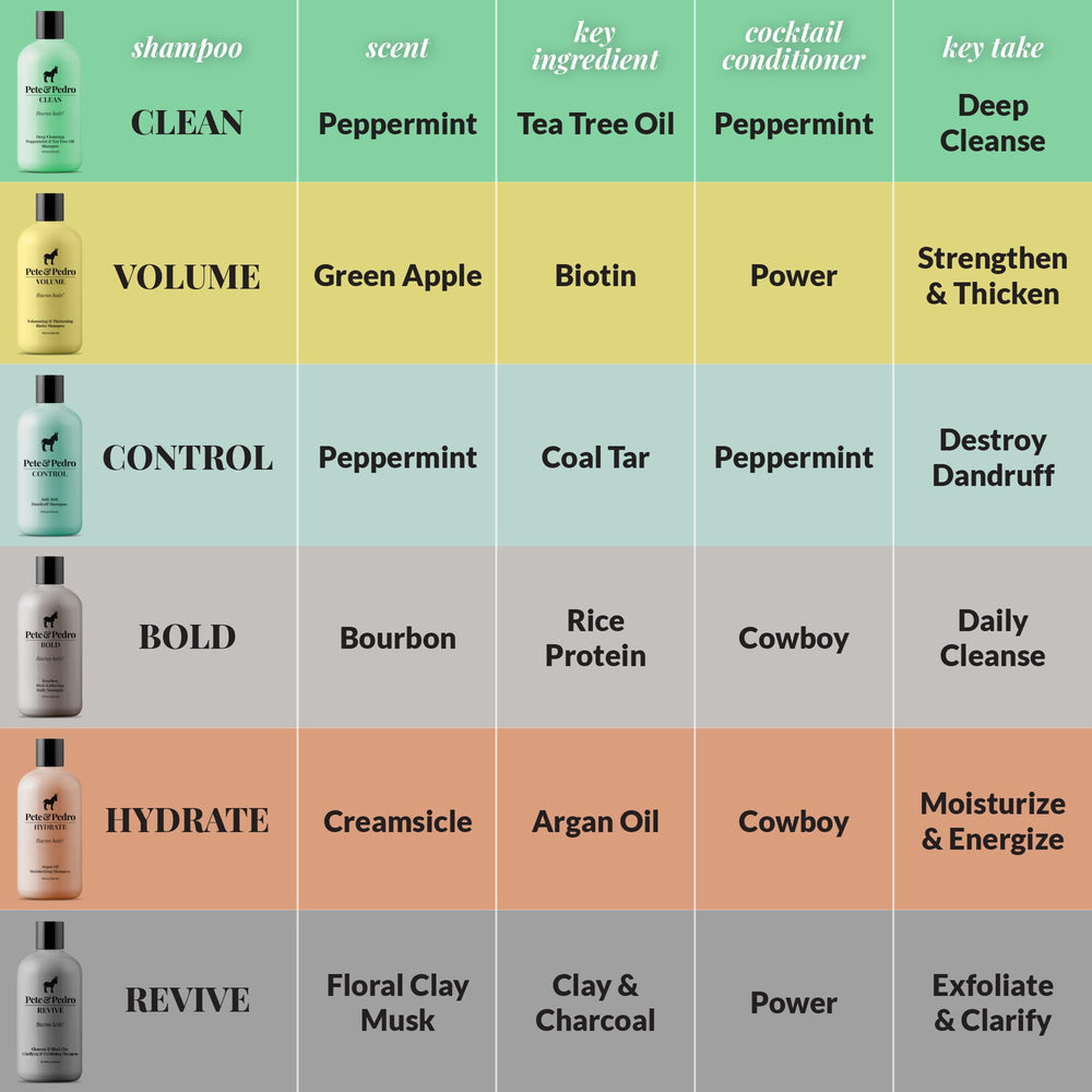 Pete & Pedro Paste packaging highlighting paraben-free formula for clean grooming.