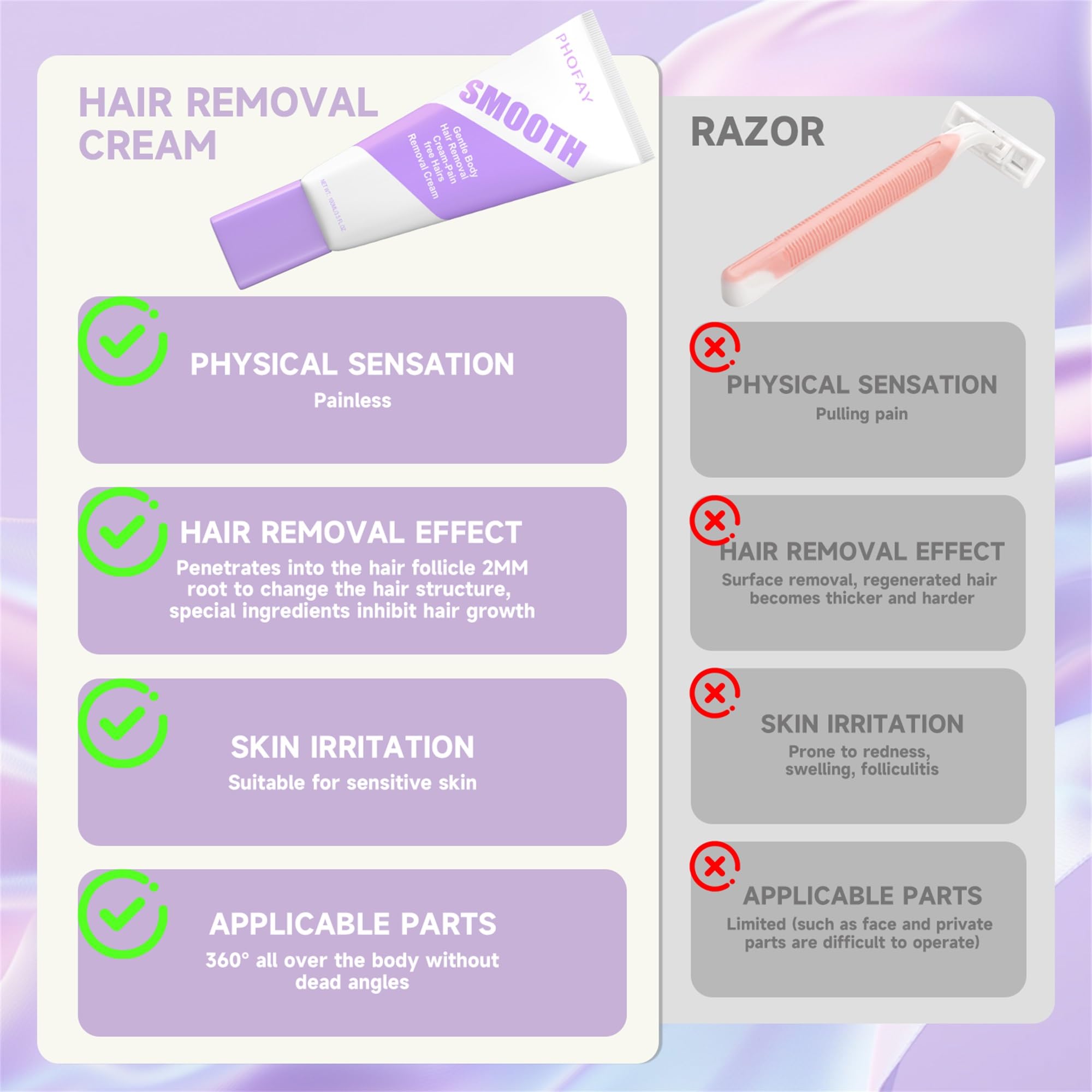 PHOFAY calcium thioglycolate action visual, softening hair at the root.