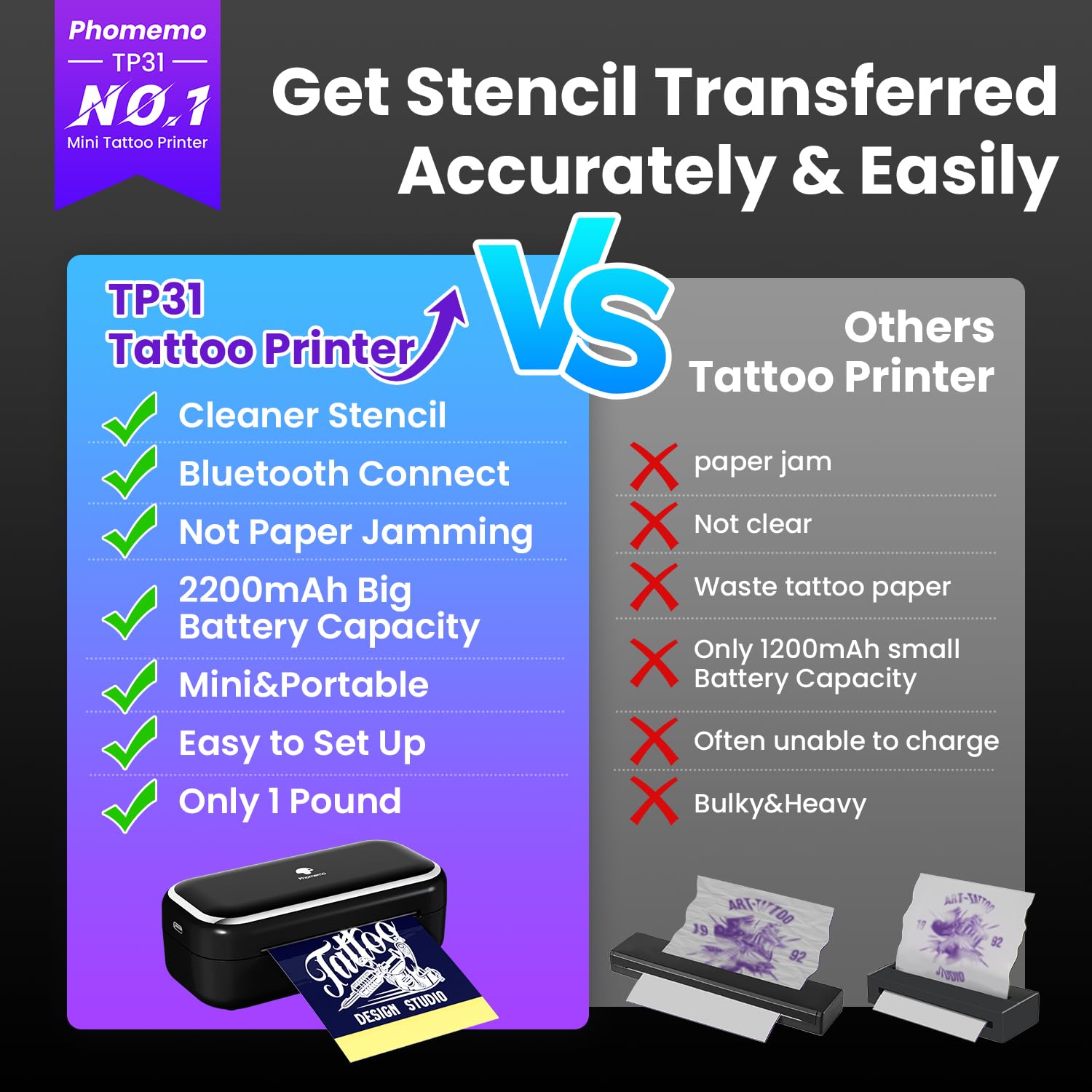 Phomemo TP31 2200mAh battery life for long tattoo sessions