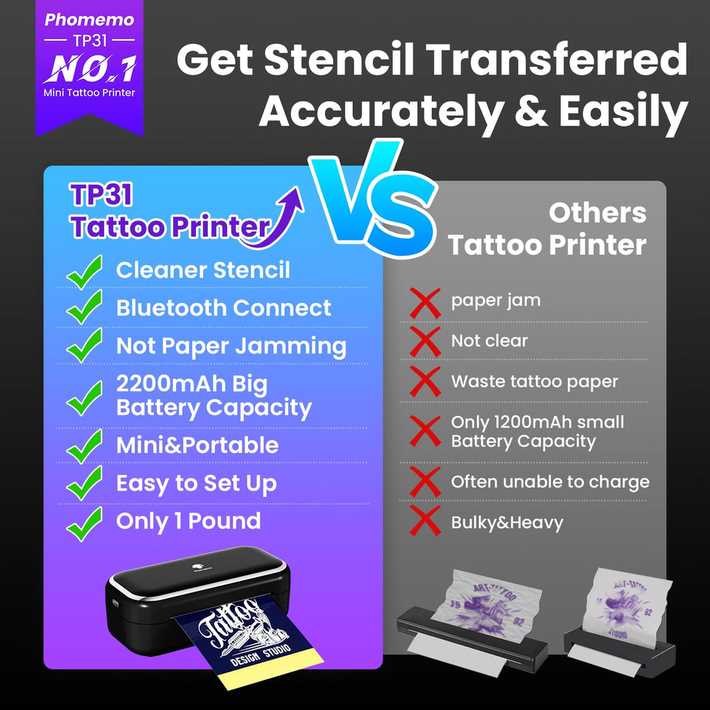 Phomemo TP31 2200mAh battery life for long tattoo sessions