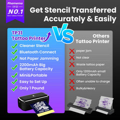 Phomemo TP31 2200mAh battery life for long tattoo sessions