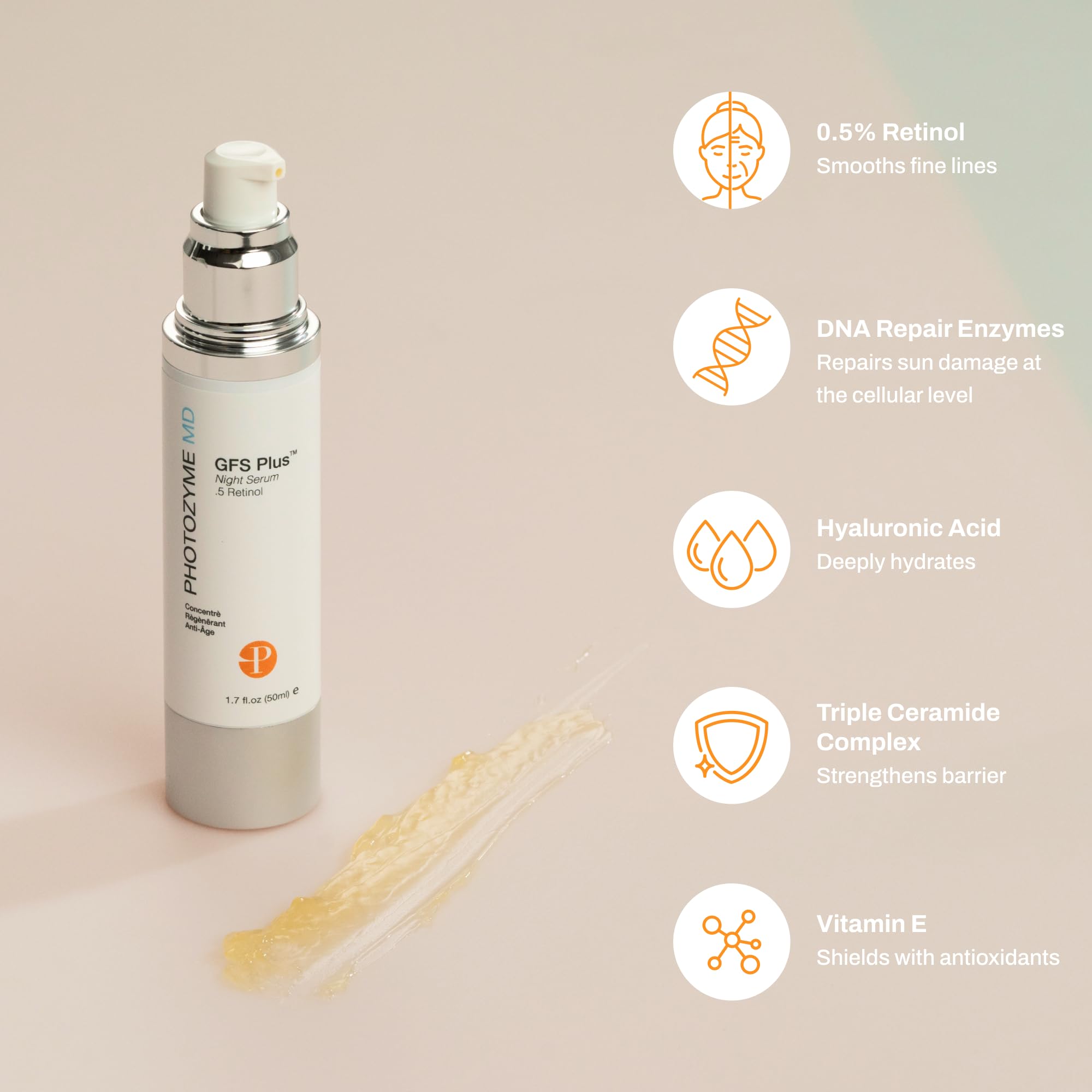 Photozyme GFS Plus anti-aging peptide complex highlighting skin renewal.