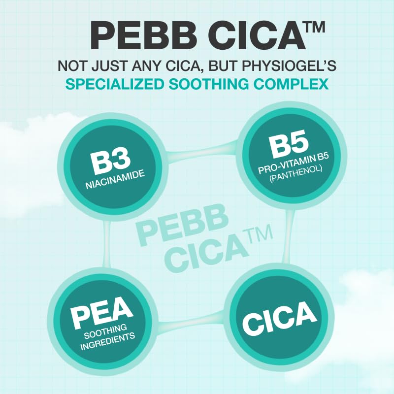 Physiogel Moisturizer Cream packaging box communicates clean, hypoallergenic skincare.