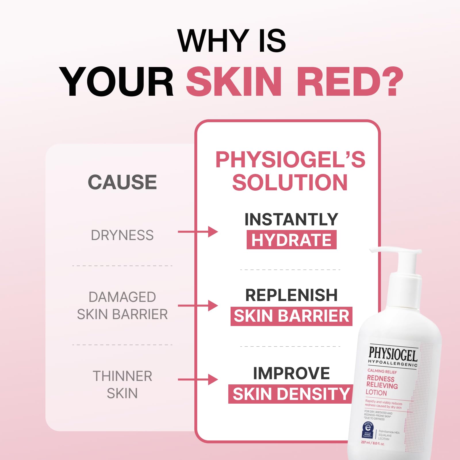 NEA seal and acceptance badge on Physiogel product