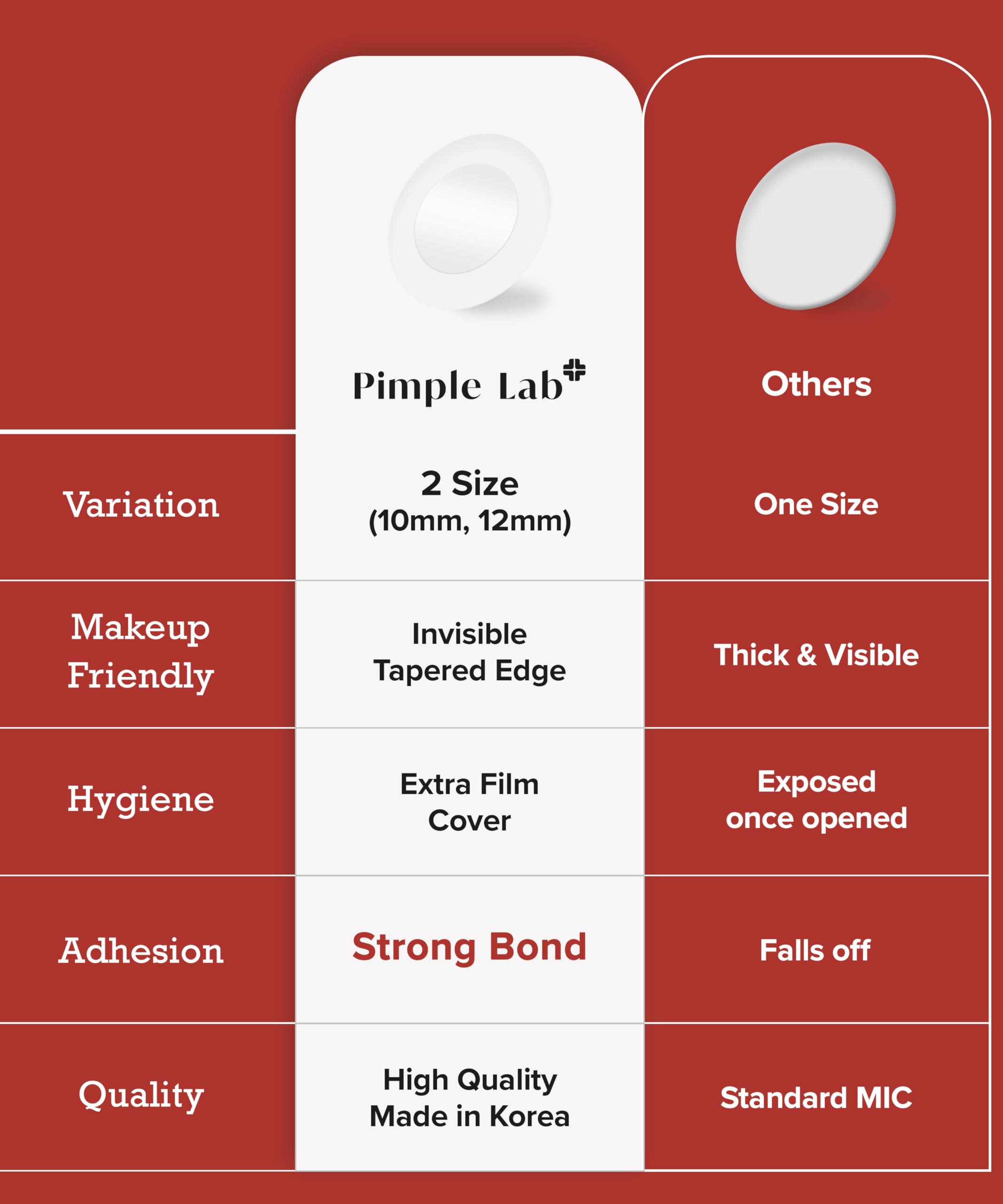 PIMPLE LAB perforated sheets ensure clean, easy patch application.