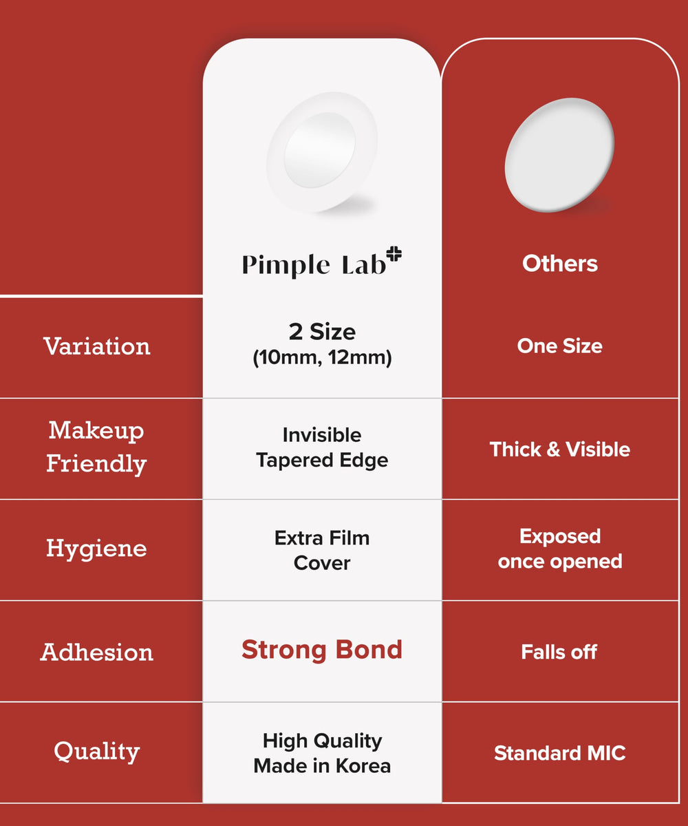 PIMPLE LAB perforated sheets ensure clean, easy patch application.