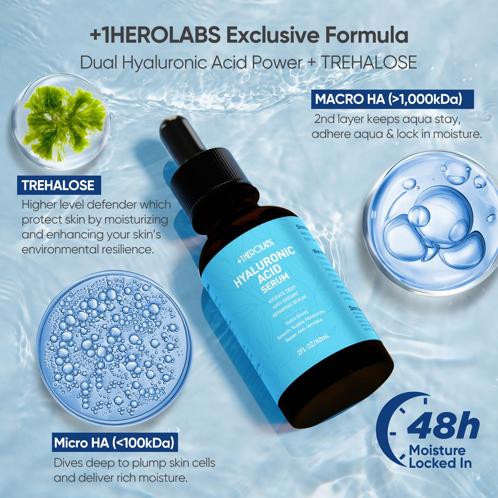 +1HEROLABS serum applied to the hand, fast-absorbing and non-sticky.
