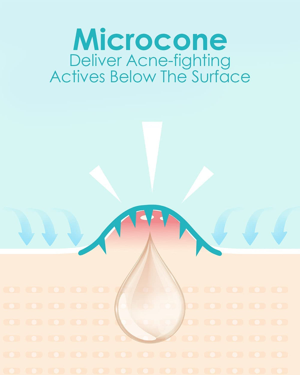 Plus1Herolabs Microdart patch closeup micropoints deliver targeted actives for fast spot treatment.