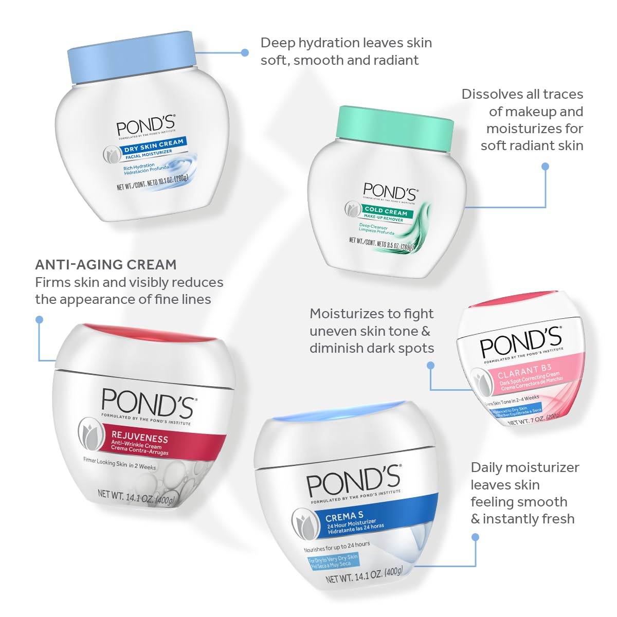POND'S Dry Skin Cream in a night routine setup suggesting overnight hydration