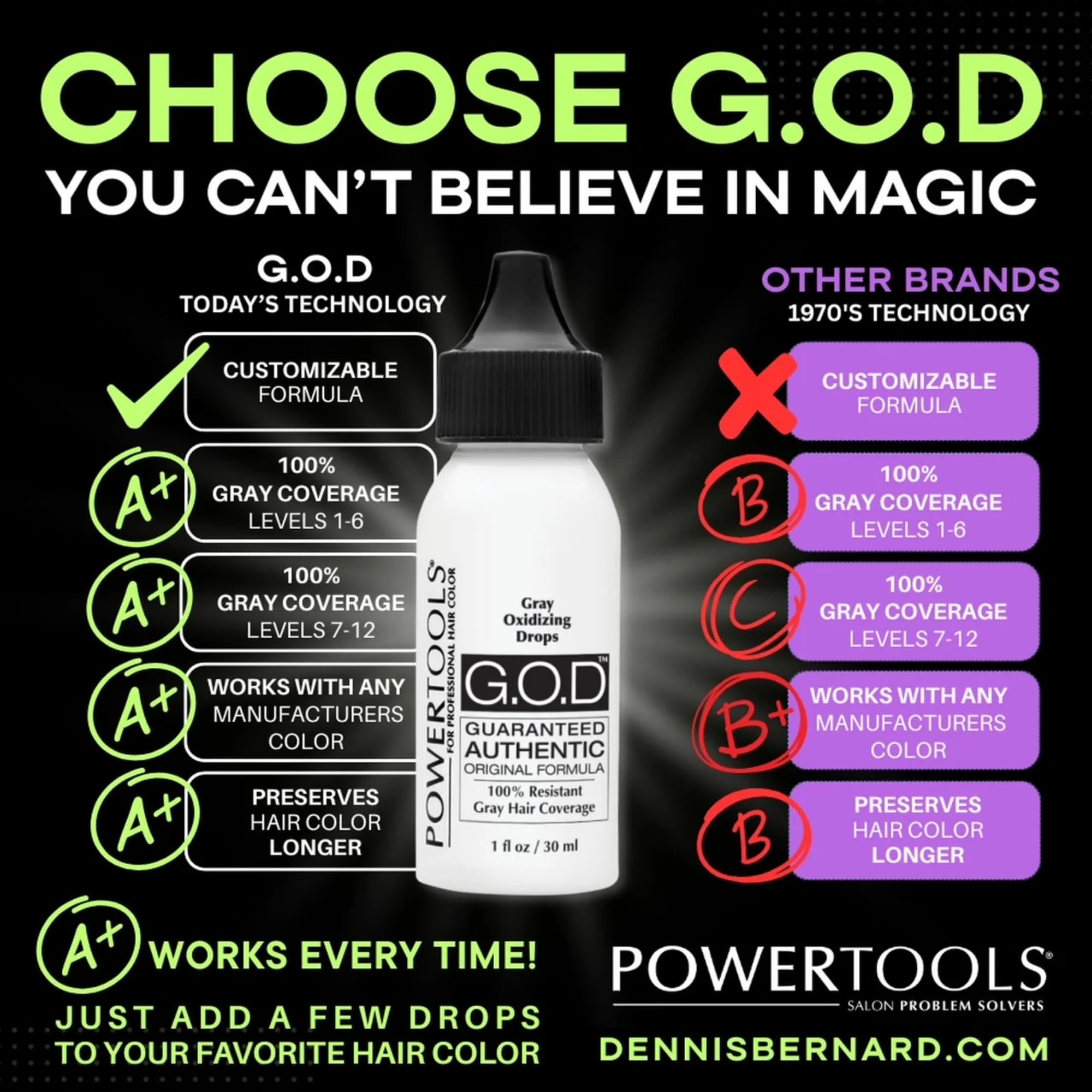 POWERTOOLS Gray Oxidizing Drops coverage area on hair strand demonstrates even tone