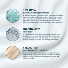 Prequel Skin Urea Advanced Relief Milk texture swatch demonstrates creamy, rich hydration for dry skin.