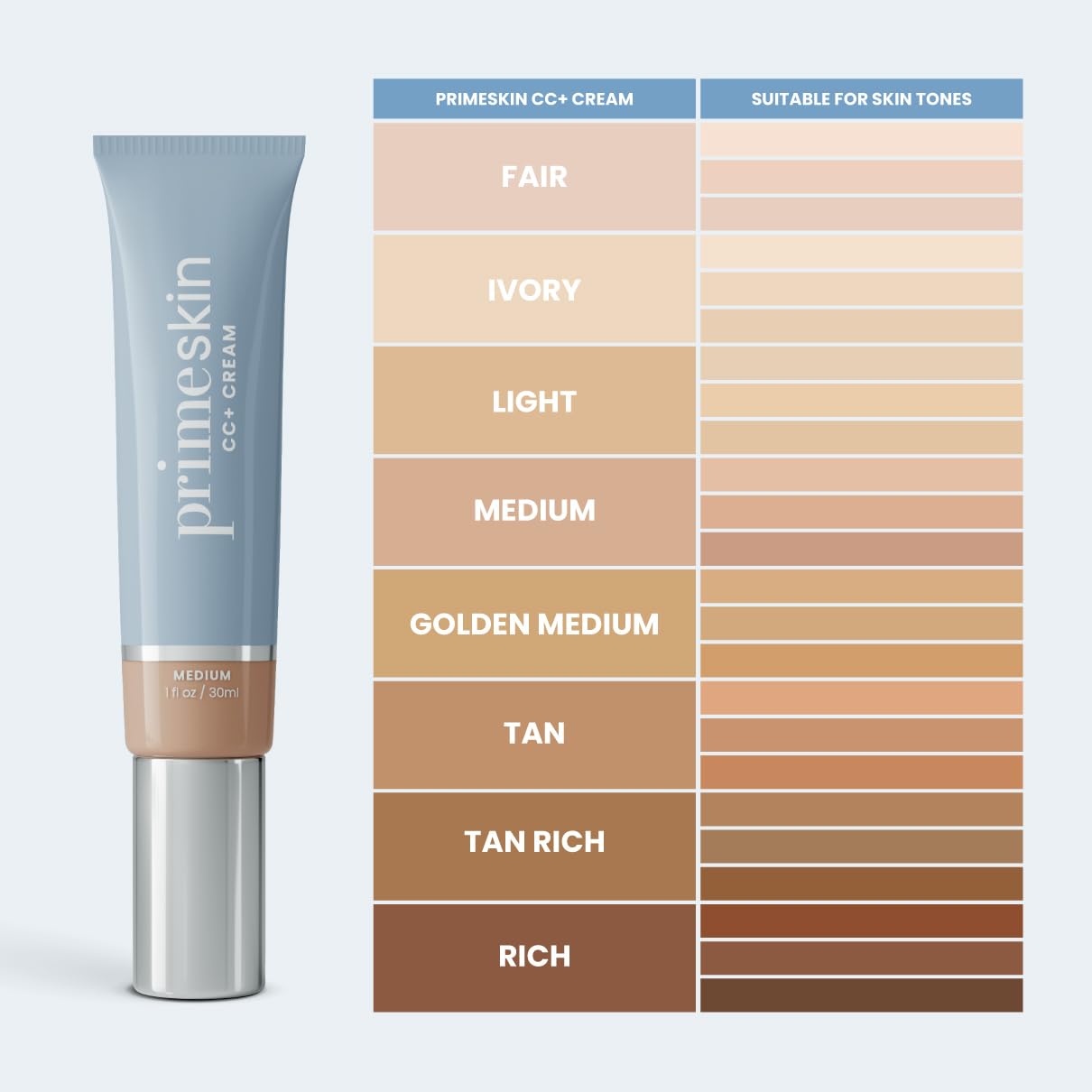 PrimePrometics PrimeSkin CC+ Cream texture demonstrates crease-free finish.