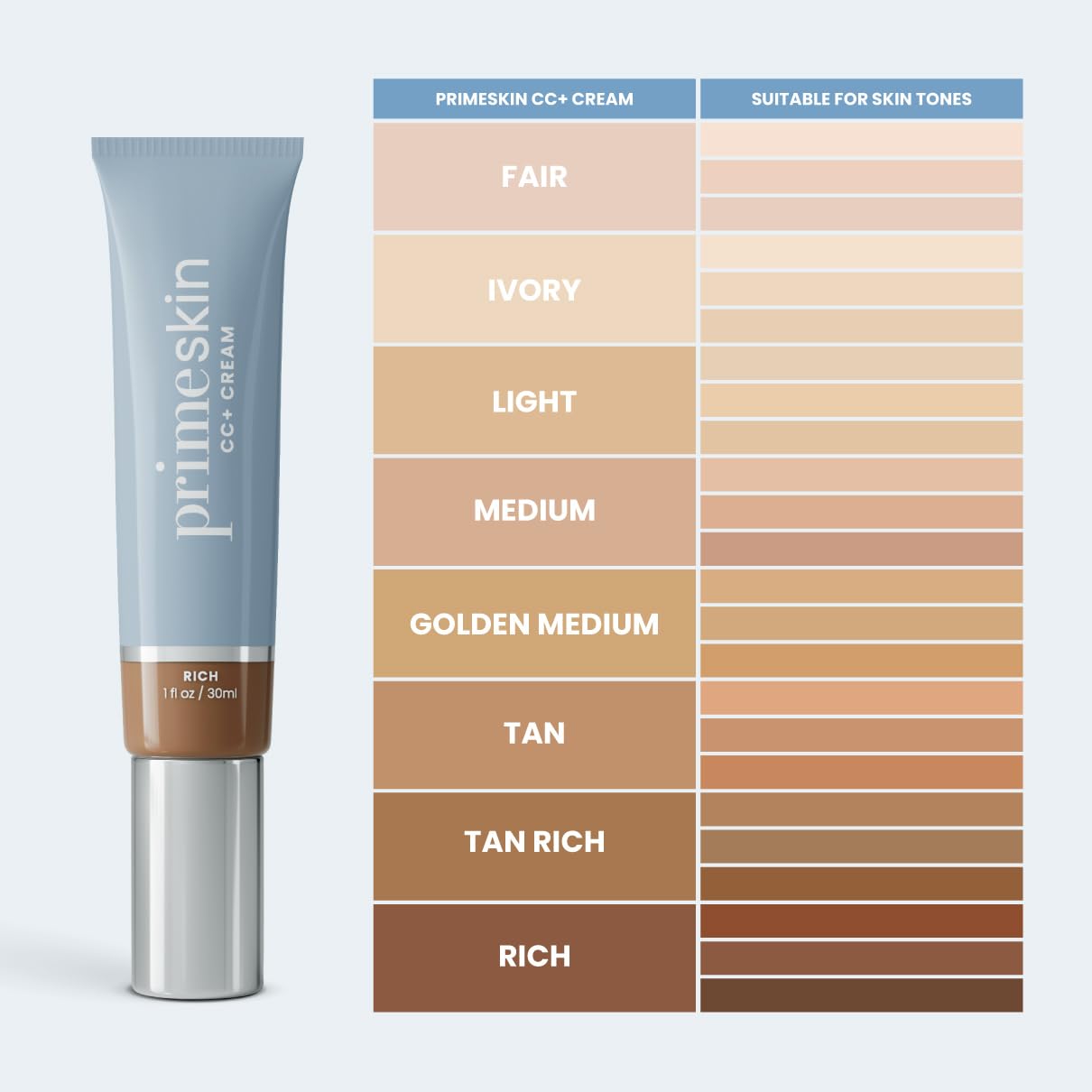 PrimePrometics PrimeSkin CC+ Cream being blended with fingertips for seamless color