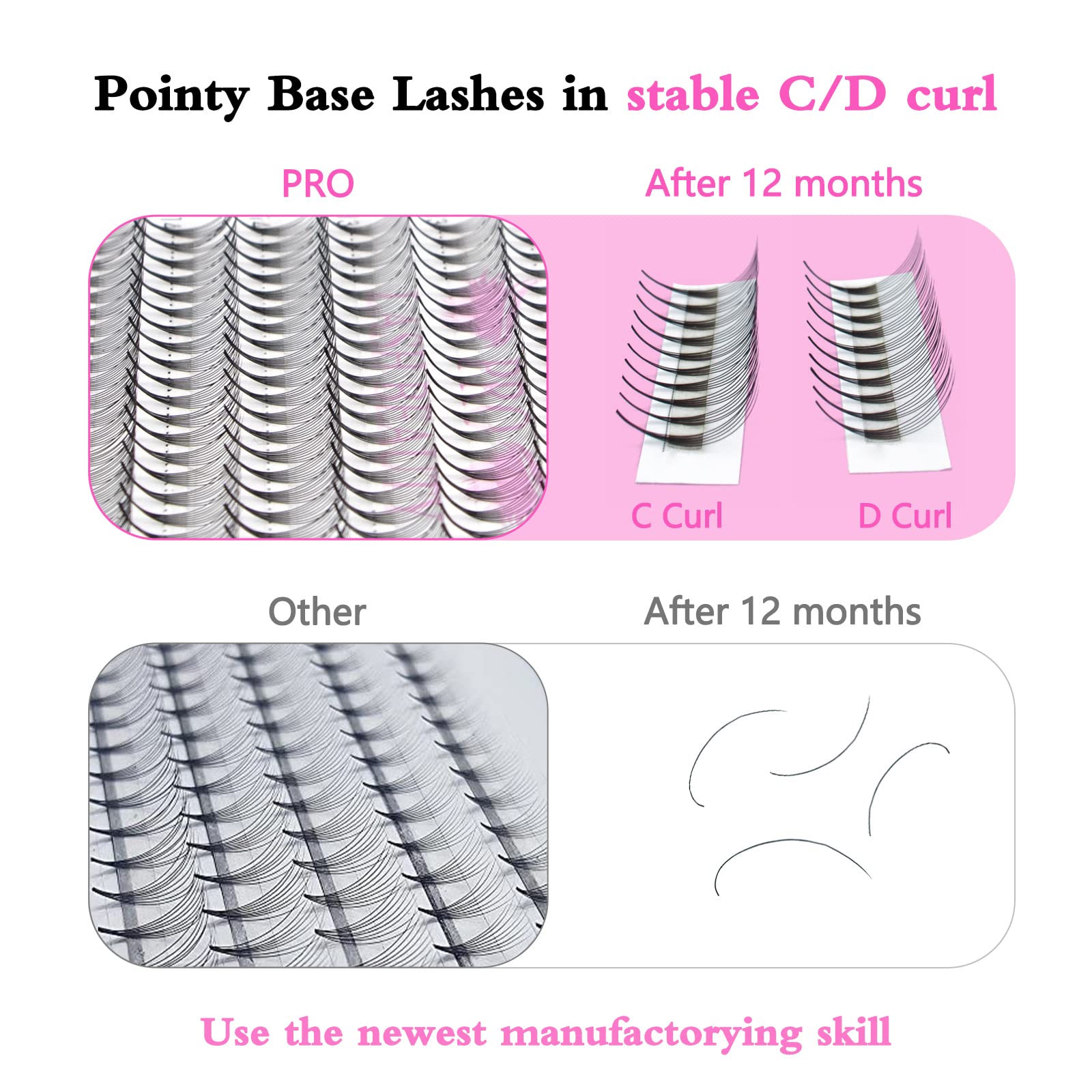 Ultra-lightweight PRO LASHBEAUTY premade fans reduce lash strain during application.