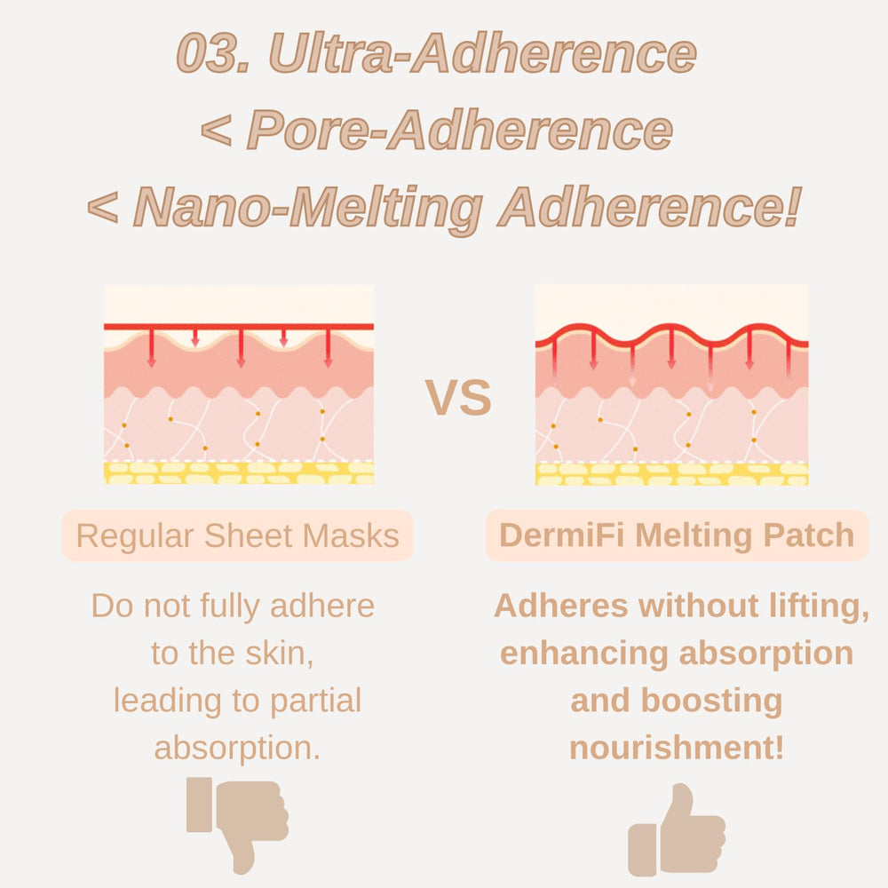 Produco DermaFi nano-fiber technology illustration indicating rapid skin delivery.