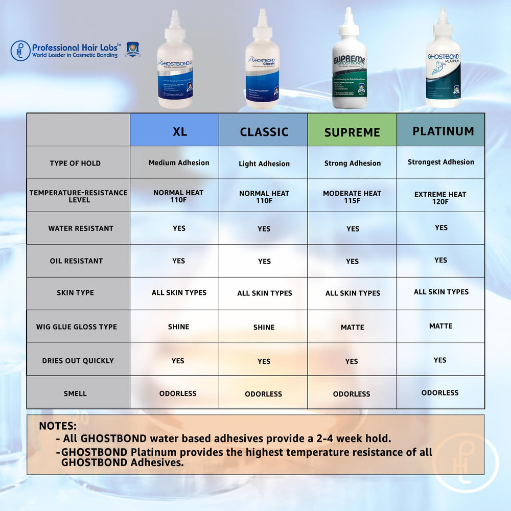 GhostBond XL oil resistant formula maintains hold on oily scalps