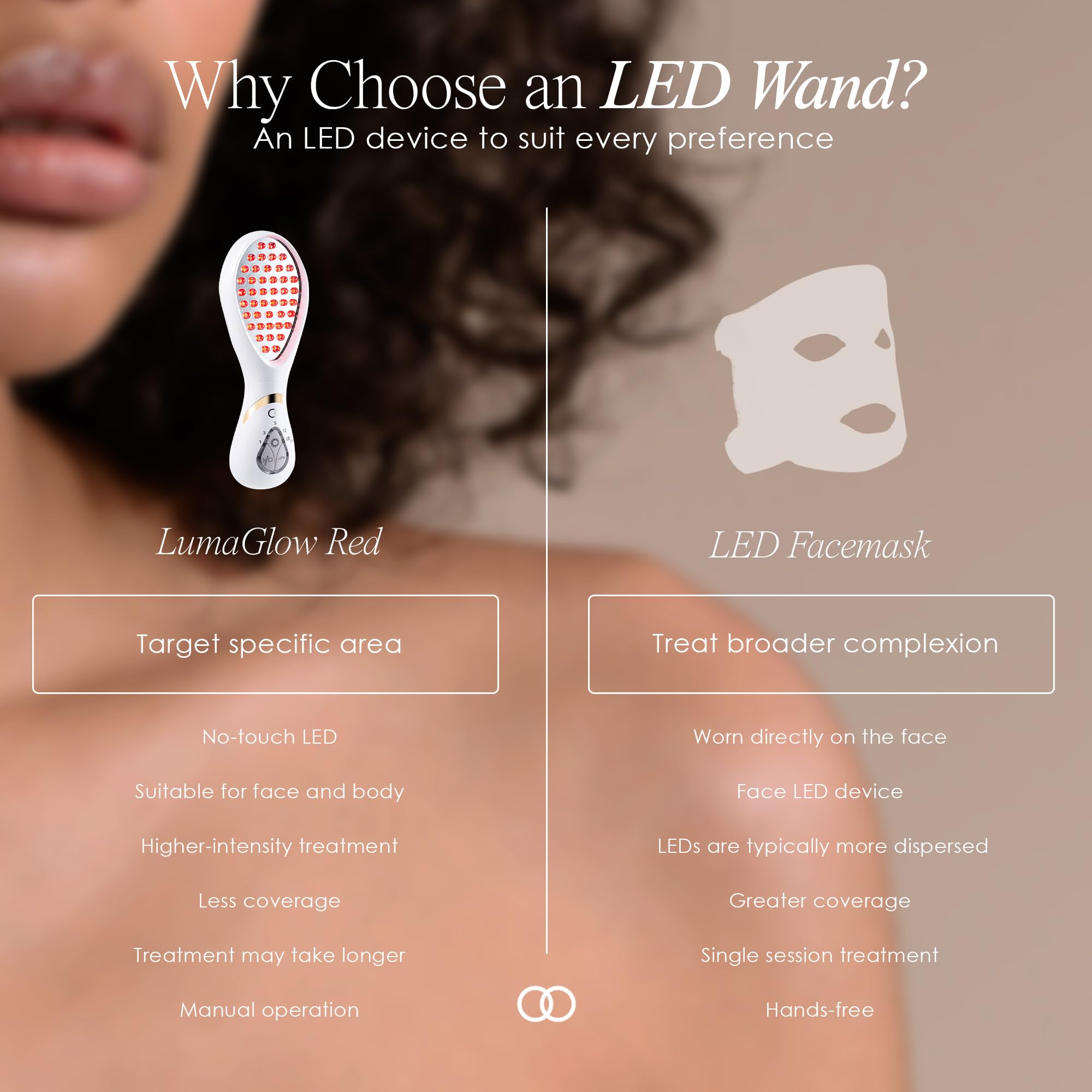 LumaGlow skin rejuvenation focus hints at subtle glow over time.