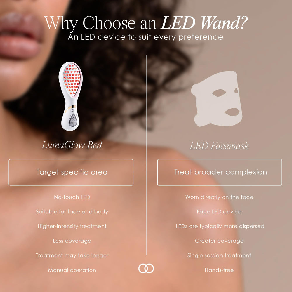 LumaGlow skin rejuvenation focus hints at subtle glow over time.