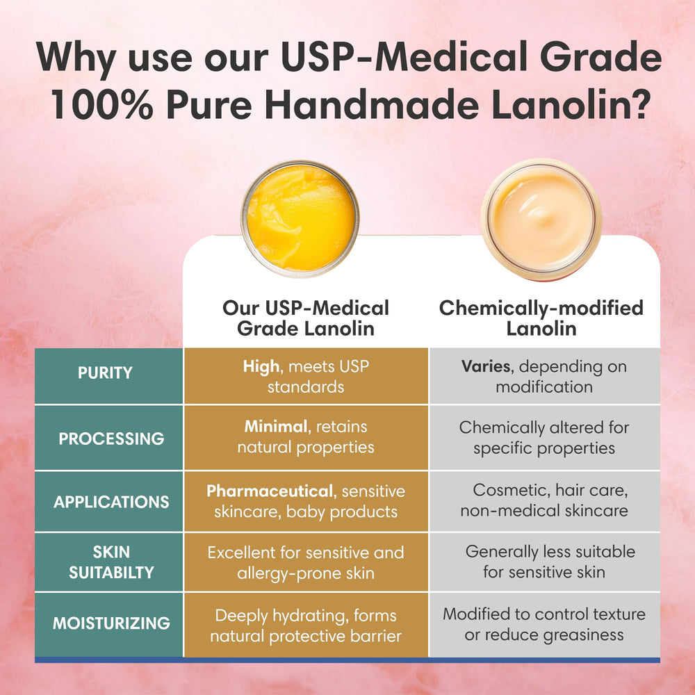 ProSeed Lanolin in durable jar packaging preserving freshness.