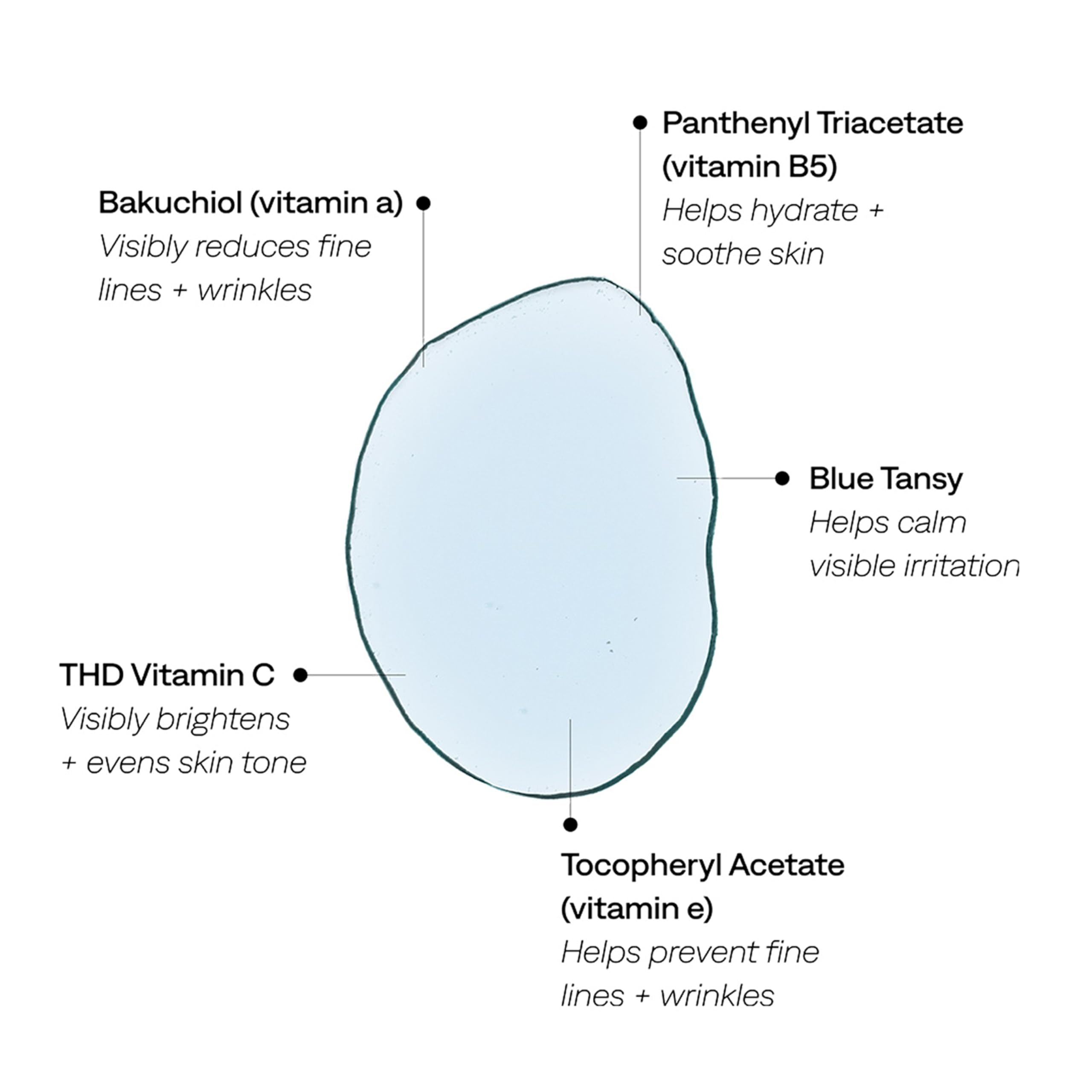 Bakuchiol 1% focus highlights plant-based alternative for smoother skin