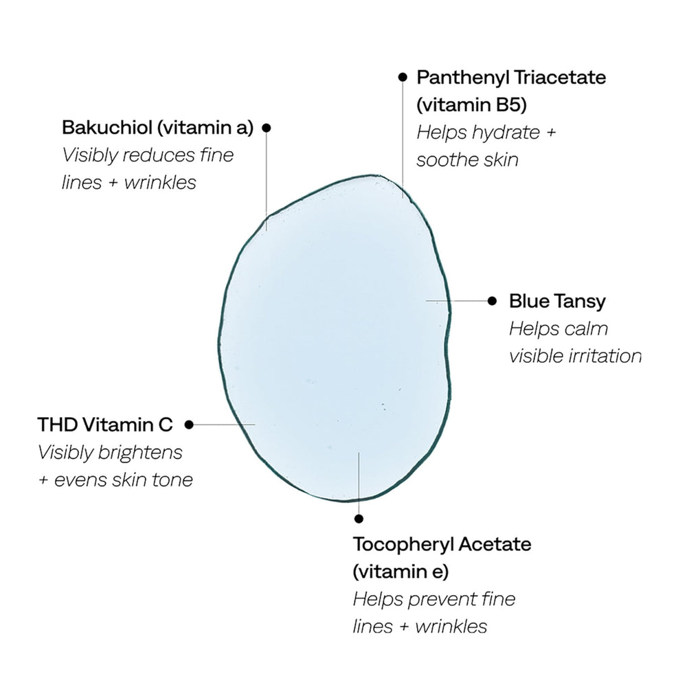 Bakuchiol 1% focus highlights plant-based alternative for smoother skin