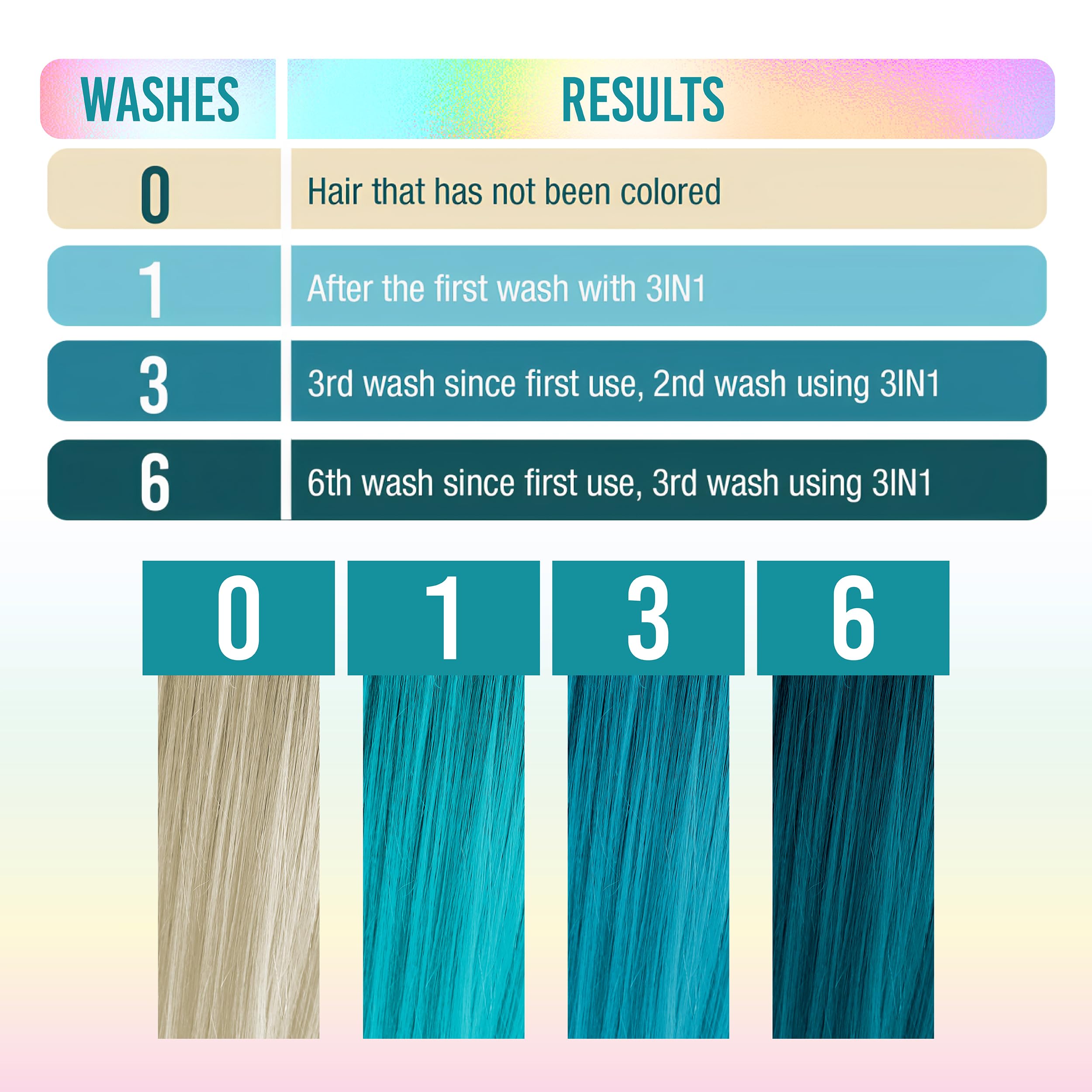 Punky Tealistic bottle reveals color swirl hinting at vibrant shade refresh