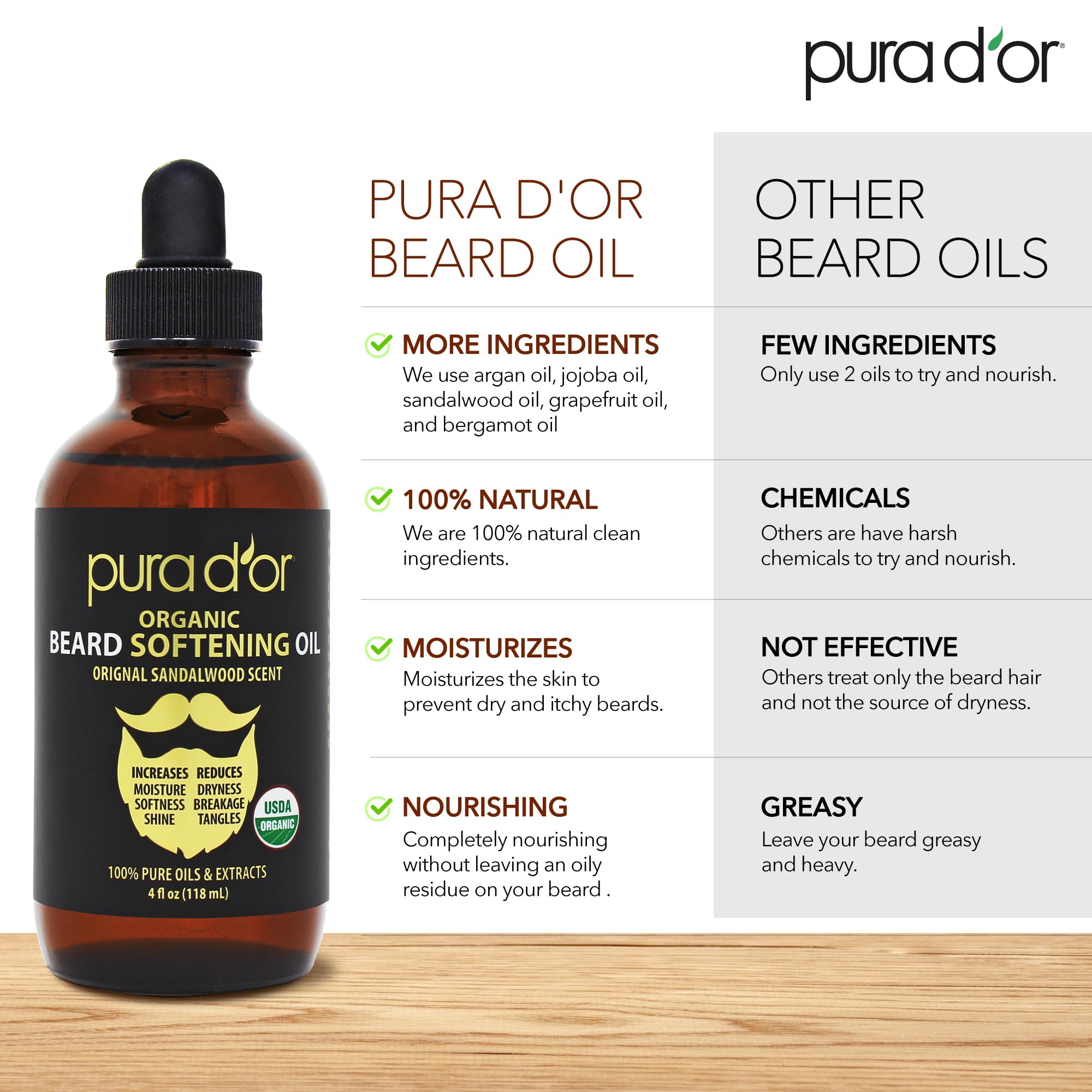 PURA D'OR oil applied to beard for smoother strands