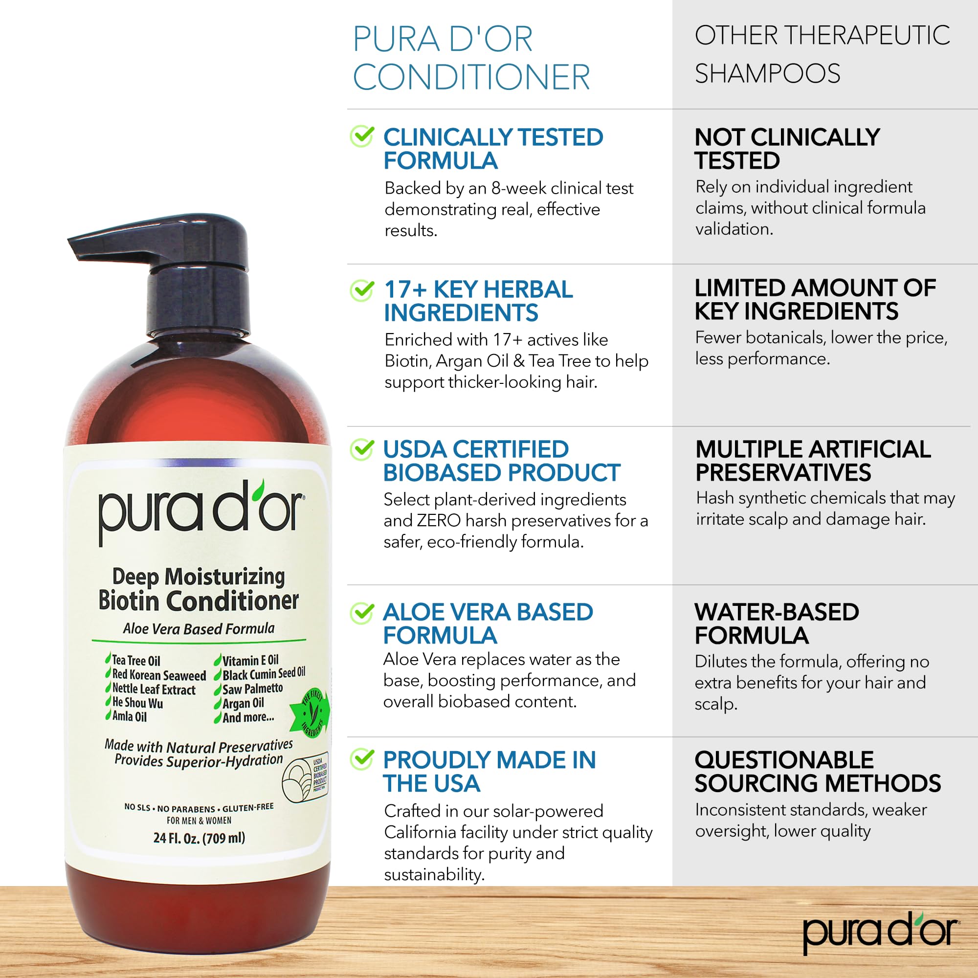PURA D'OR conditioner on hair creating a silky, soft bounce look.
