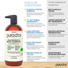 PURA D'OR conditioner on hair creating a silky, soft bounce look.