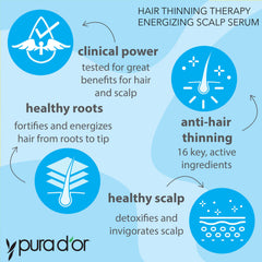 PURA D'OR serum copper tripeptide focus strengthens roots.