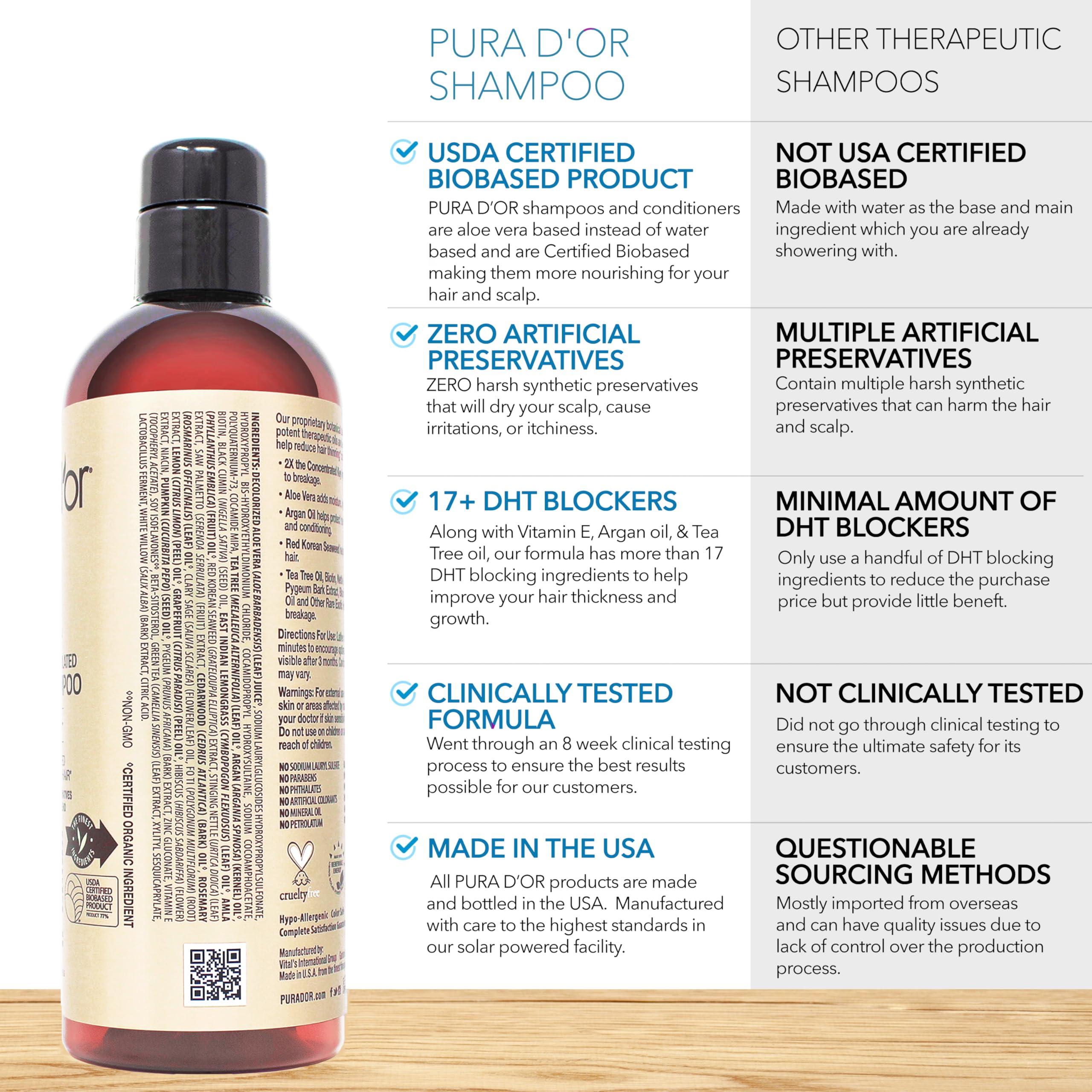 PURA D'OR bottle shows nettle and pumpkin seed oils for nourishing scalp health.