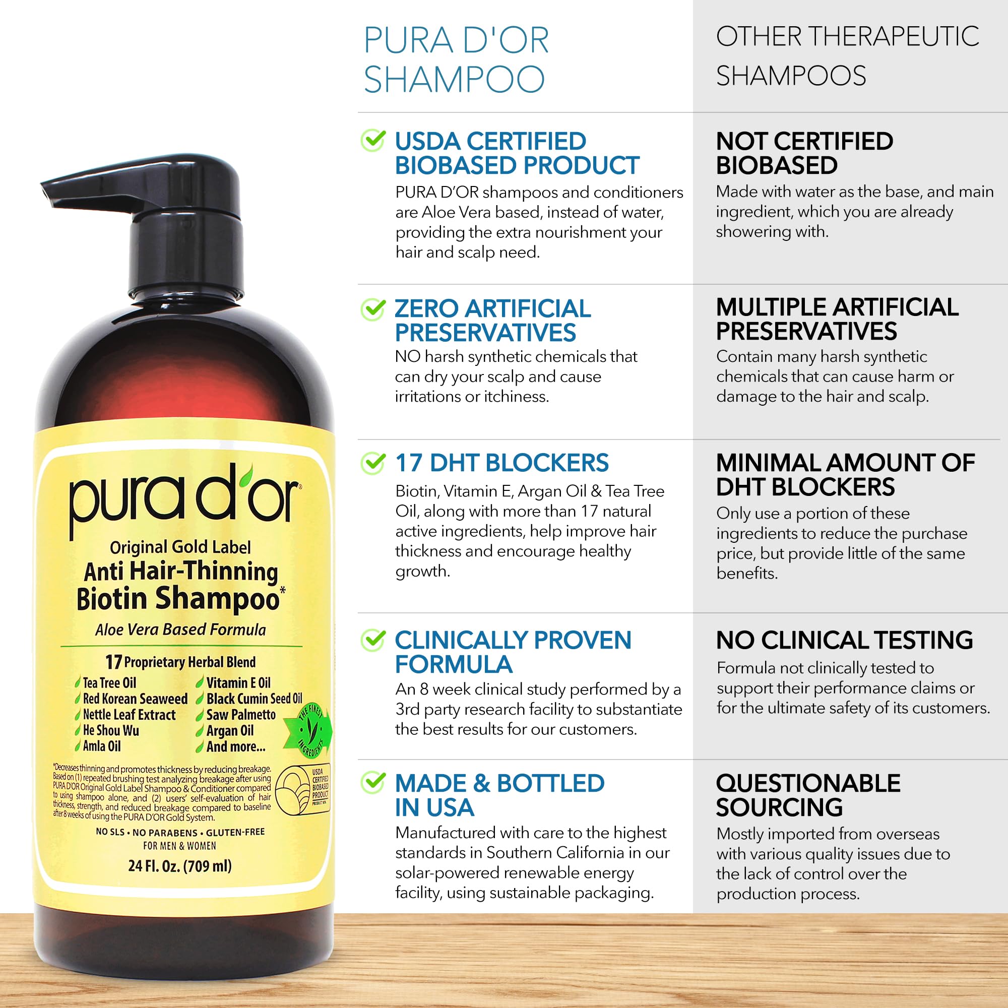 PURA D'OR packaging box highlighting natural ingredients and cruelty-free formula.
