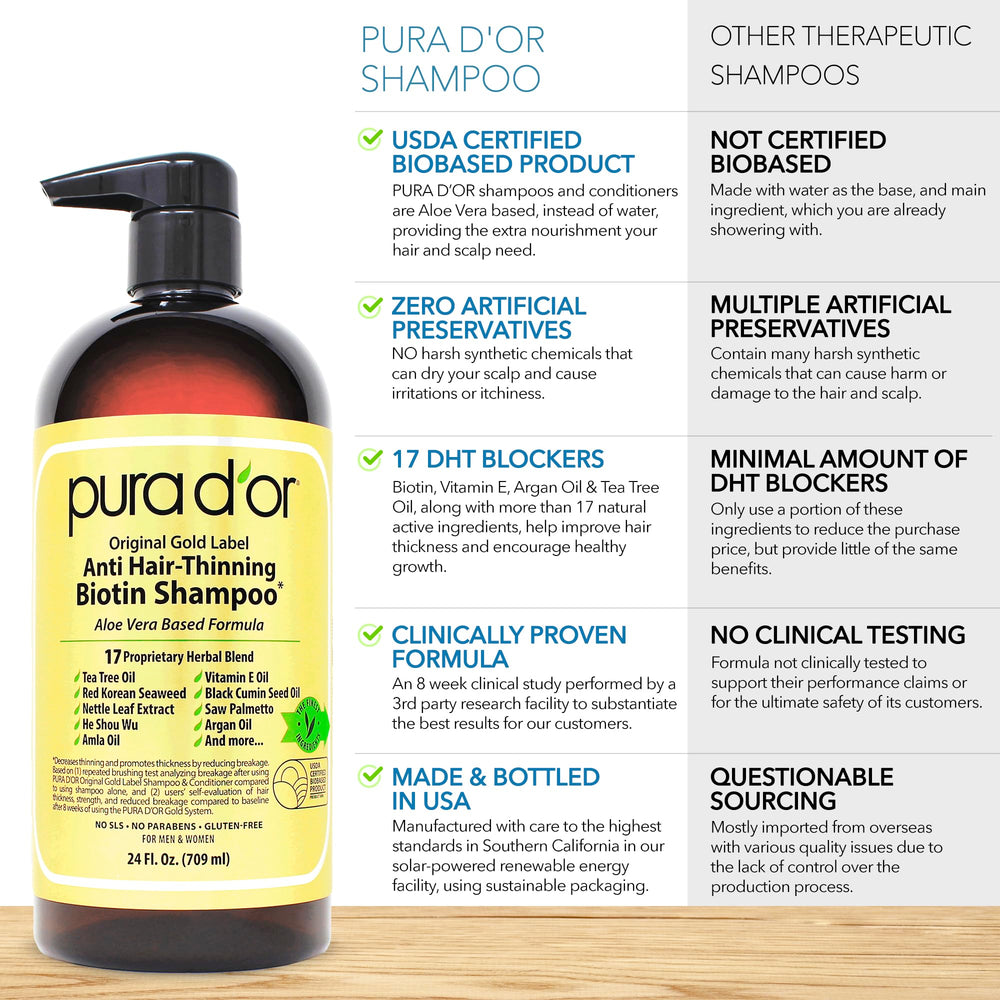 PURA D'OR packaging box highlighting natural ingredients and cruelty-free formula.